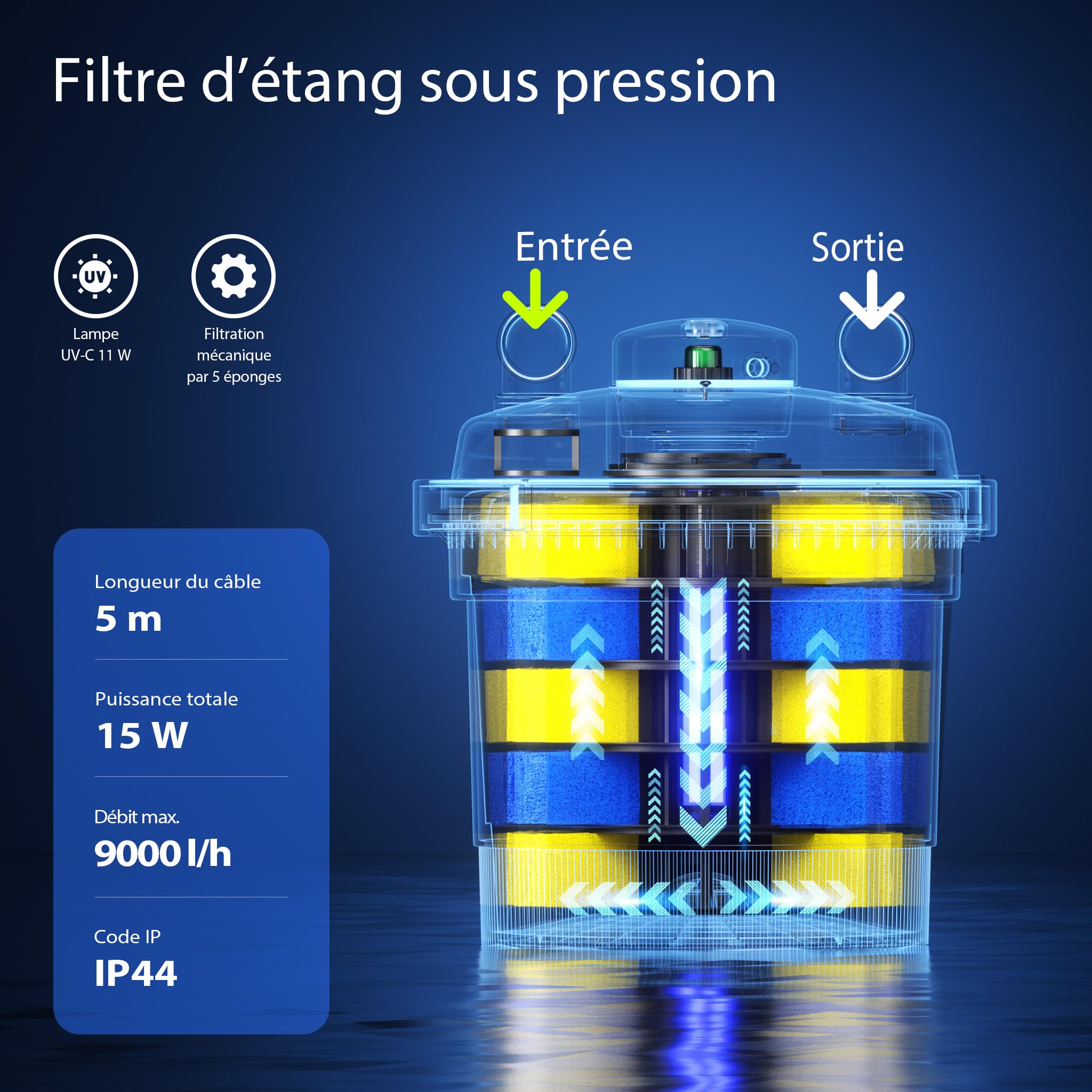 Wiltec CPF-280 Filtre de bassin à pression avec stérilisation UV - 380 x 380 x 420 mm - 11 W/étang 8000 l max. / réservoir 20 l - Filtration eau à grand débit