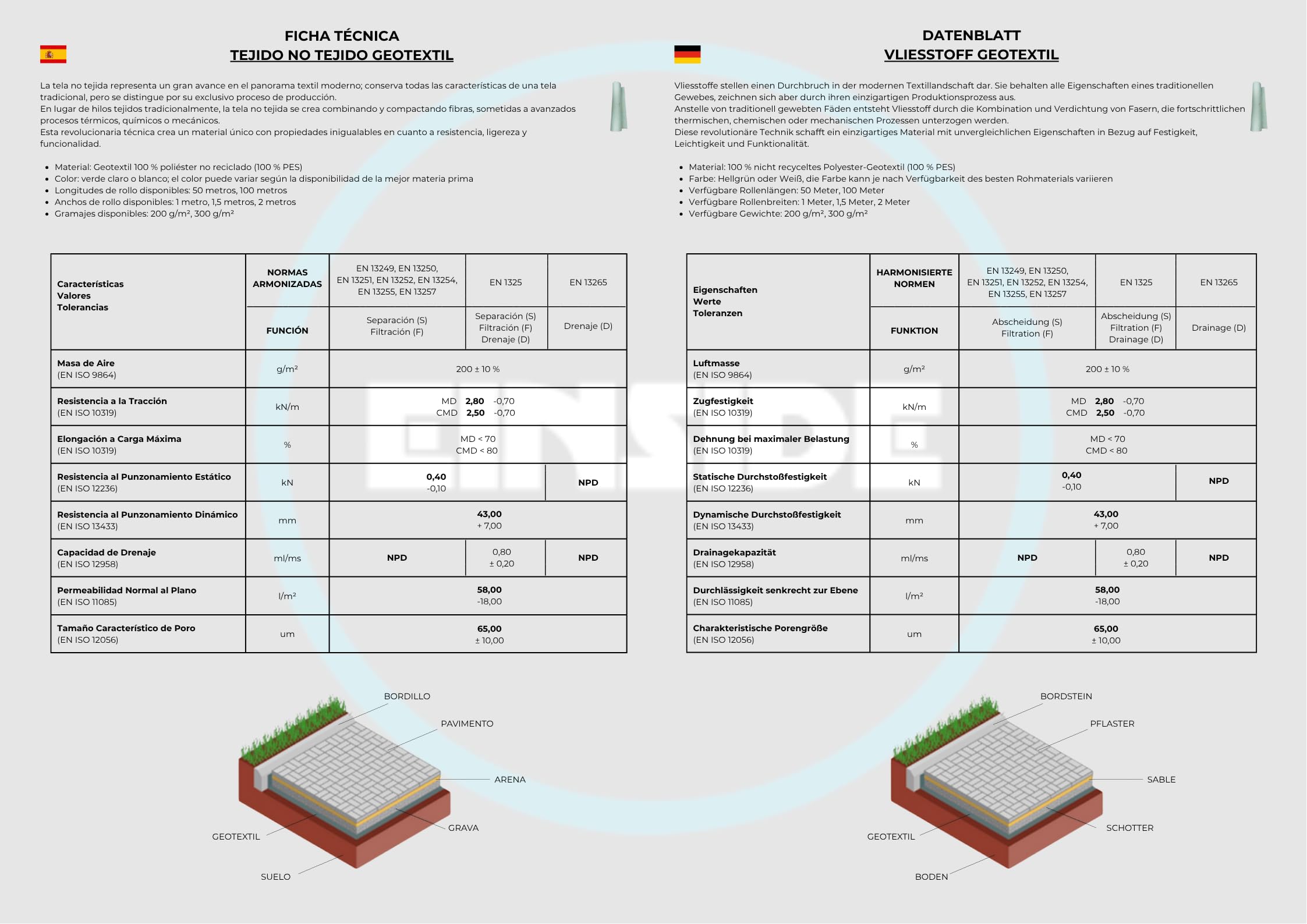 EINSIDE Geotessile tessuto non tessuto 200 g/m² 1x50 m 100% PES