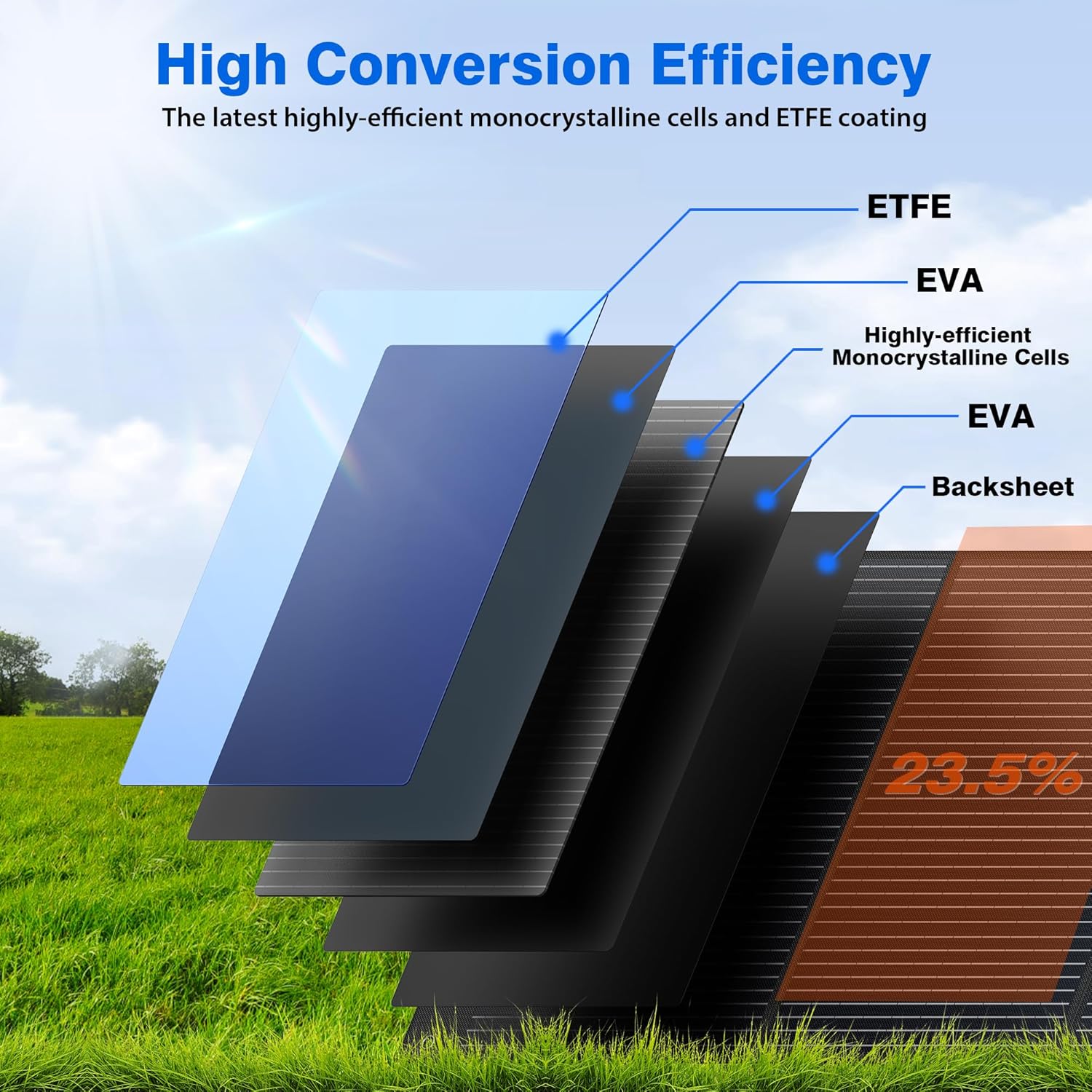 240W Portable Solar Panels for Power Station, 23.5% High Efficiency, 240 Watt Monocrystalline Foldable Solar Panel Charger with USB/20V DC Output Adjustable Kickstand for Camping, Off-Grid Living - Image 2