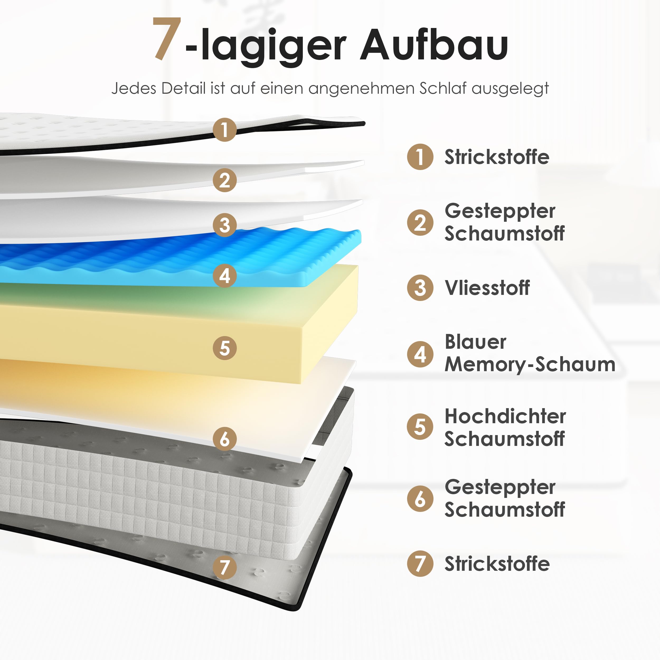 DEWINNER 140x200 cm Memoryschaum Matratze, 25 cm Hoch Schaumstoffmatratze, H2/H3 Wendematratze, Oeko-TEX 100 Zertifiziert, Atmungsaktiv, Hypoallergen & Orthopädisch