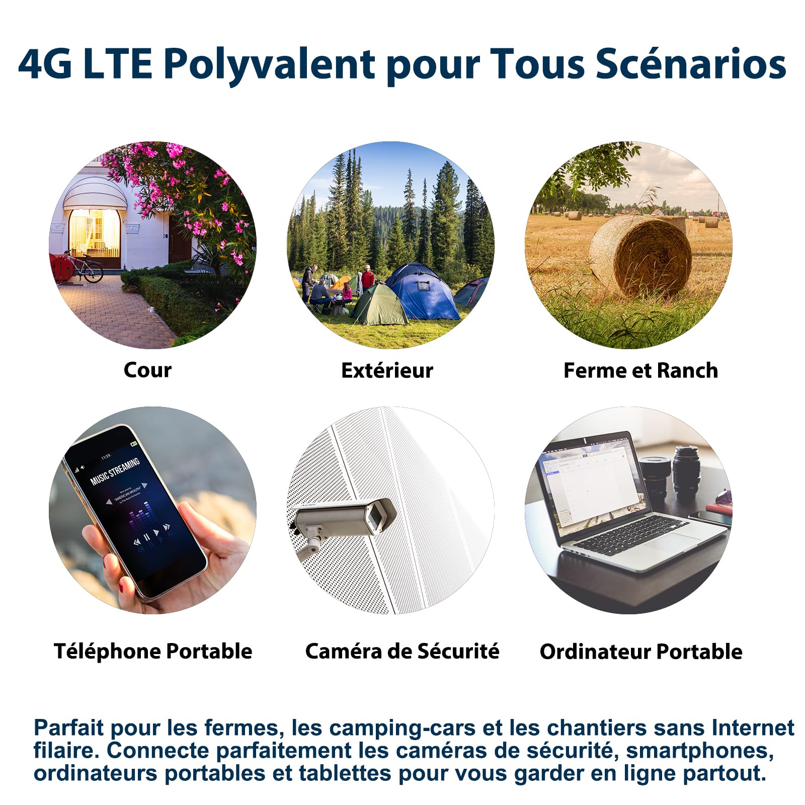 Routeur de Modem 4G LTE alimenté par Le Soleil