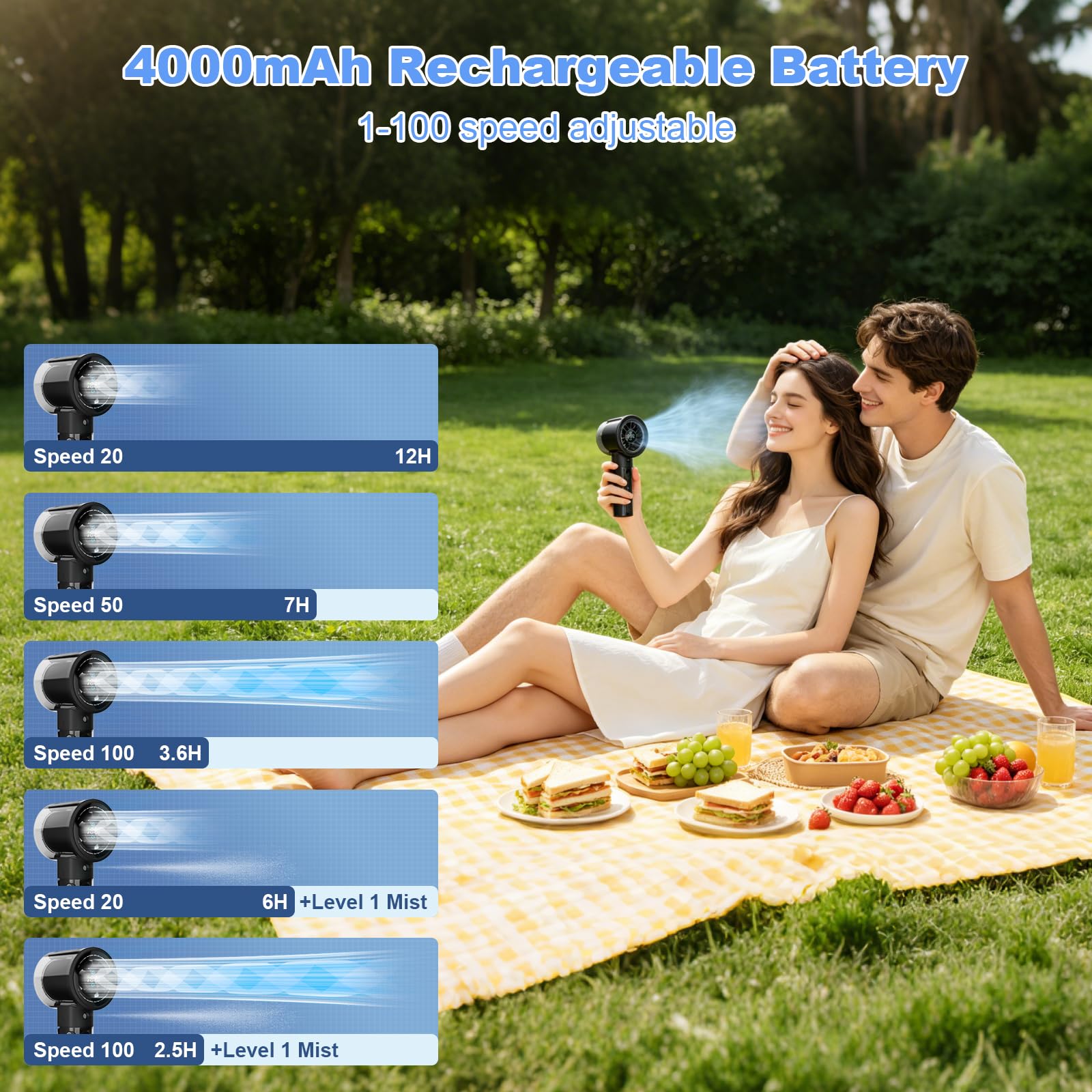 Ventilatore nebulizzatore portatile turbo, 1-100 velocità, 5000mAh Batteria Ricaricabile con display digitale, Serbatoio nebulizzatore da 45ml, entilatore da Tavolo e Collo per Esterni, Viaggi(Nero)