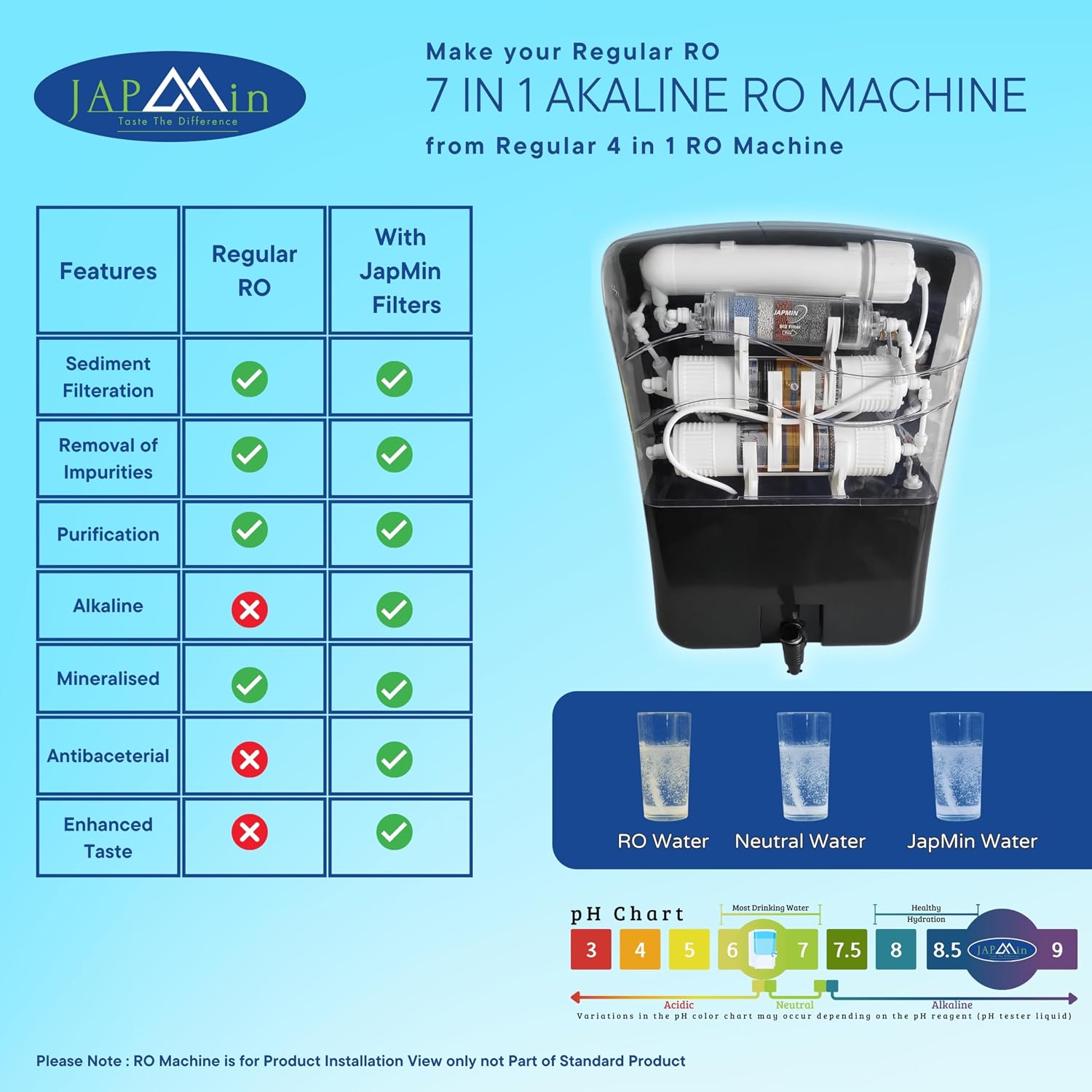 Product Variant View
