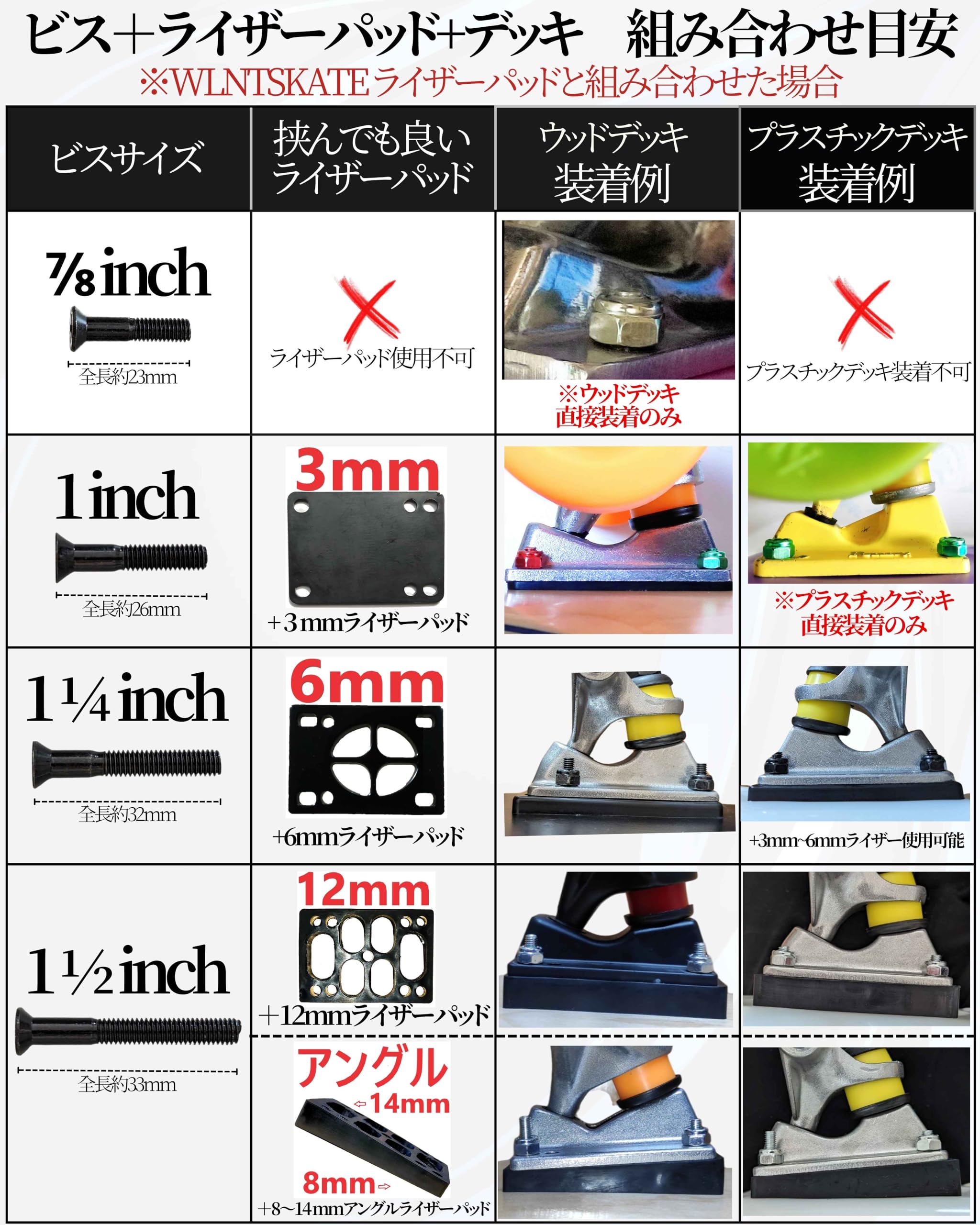 Amazon.co.jp: WALNUT SKATE: ライザーパッド(RISER PADS)