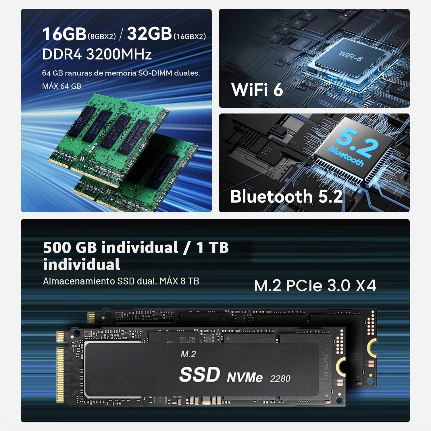 Beelink EQR5 Mini PC, AMD Ryzen 5 5500U (6C/12T, hasta 4.0 GHz), Mini PC de Escritorio con 16 GB de RAM DDR4, SSD NVMe M.2 2280 de 500 GB, Doble Puerto Ethernet LAN/WiFi6/4K para Uso Profesional | (6C/12T, hasta 4.0 GHz), Mini PC de Escritorio con 16 GB d