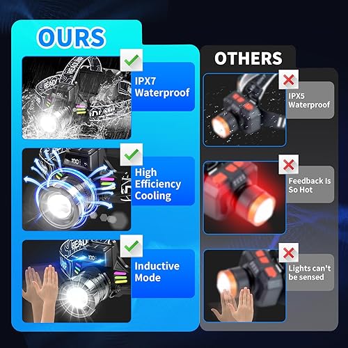 Miniatura 6 de Paquete de 2 faros delanteros recargables, 3500 lúmenes brillantes para adultos con 7 modos, sensor de movimiento y pantalla digital, impermeable,