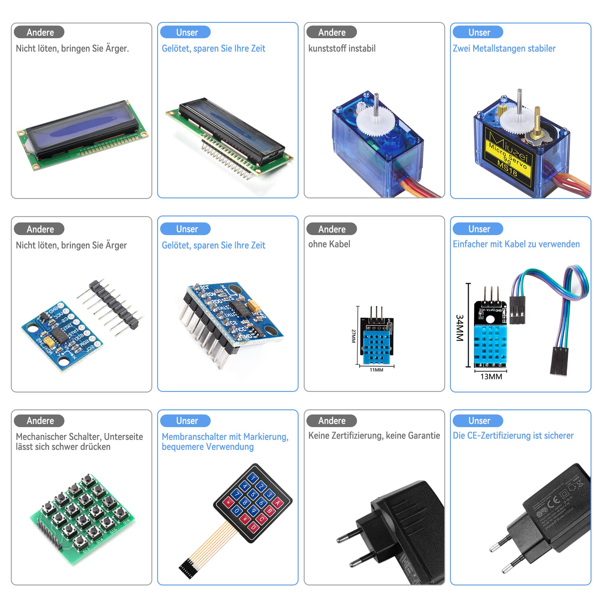 Miuzei Zestaw Startowy Elektroniczny Kompatybilny z Arduino, Zawiera Płytka, Czujniki, Rezystory, Zasilacz, Diody LED, 248 Akcesoriów, 42 Kursy