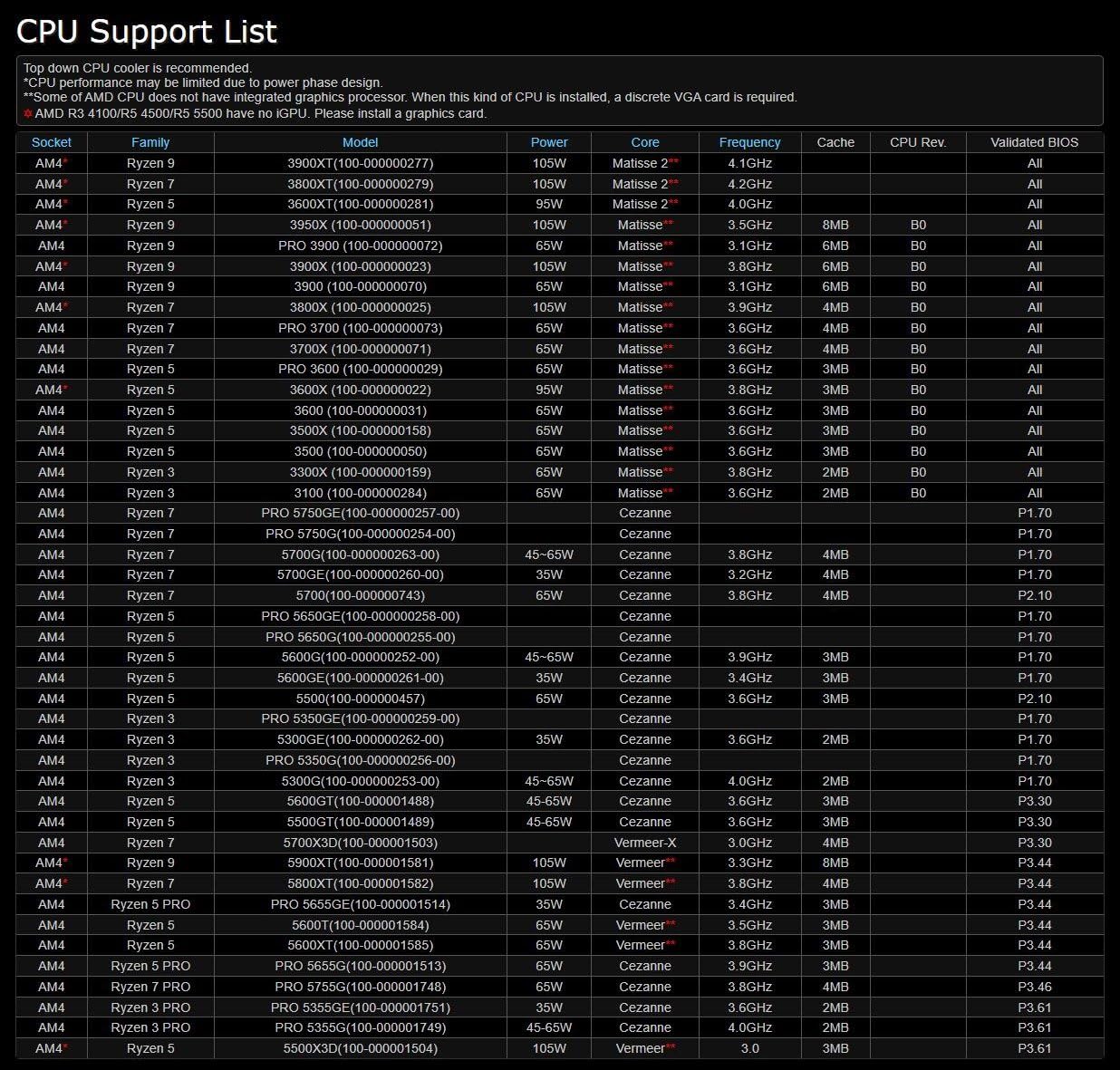 ASRock B550M-HDV Socket AM4 Micro-ATX Motherboard, Supports AMD Ryzen 5000/4000/3000 Series Processors, DDR4 4733+(OC), PCIe 4.0, Gigabit LAN