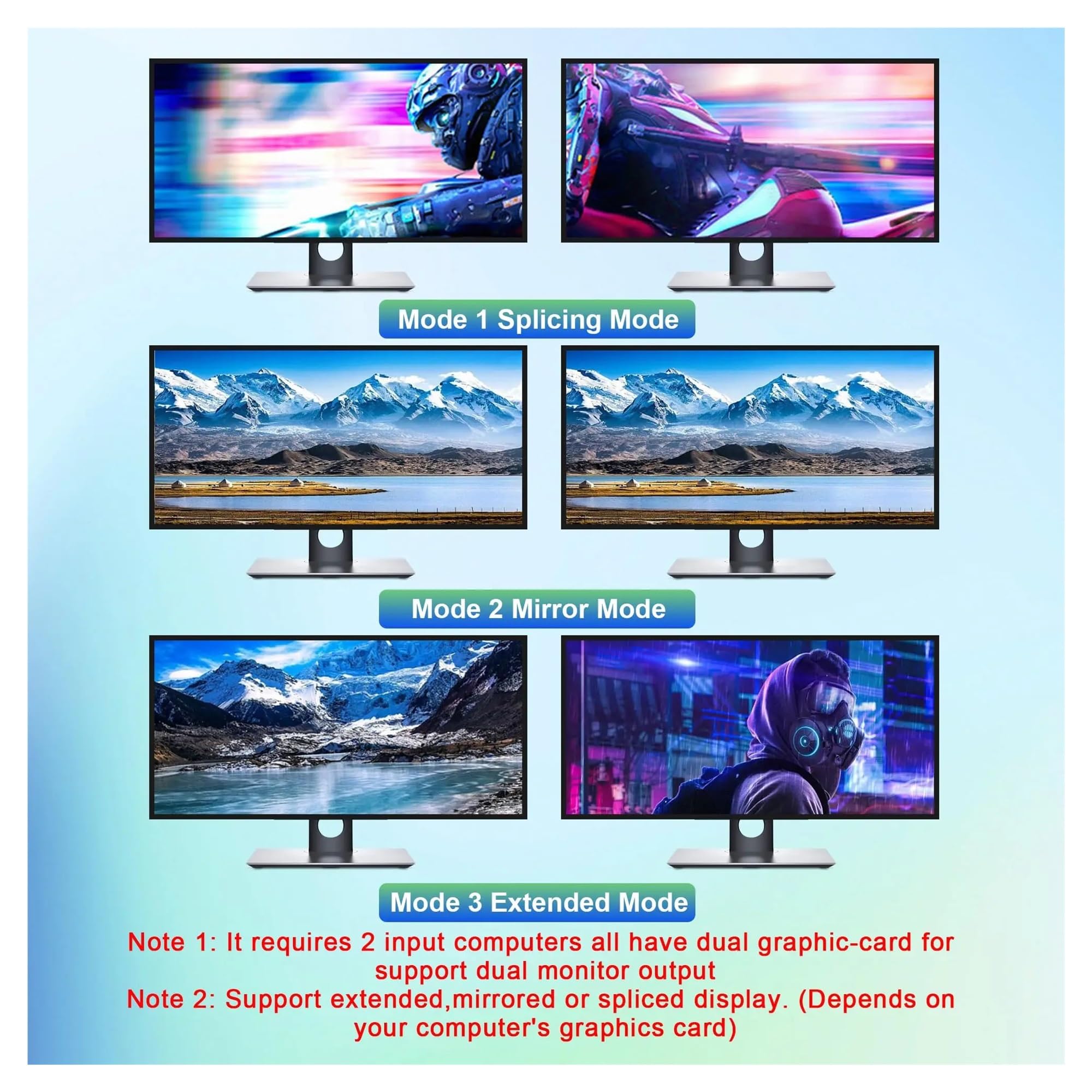 Convertitore Digitale, Switch KVM USB 3.0 for 2 monitor e 4 computer, supporta EDID, switch doppio 4K60Hz con microfono porte