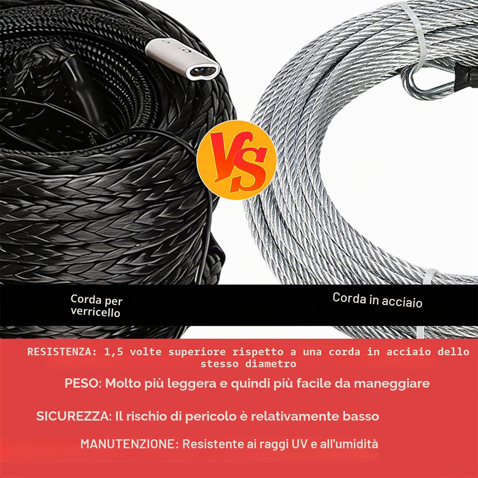 Corda Verricello, Corda Traino 8mm x 15M, Corda Sintetica 12 Fili con Copertura Protettiva e Gancio in Metallo, Corda Forestale Forza Massima di Trazione 6000KG, per ATV UTV SUV Camion Barca Offroad