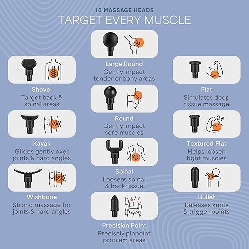 Vista 4 de LifePro Percussion Massage Gun FSA HSA Eligible– Deep Tissue Handheld Massager for Athletes – Muscle Recovery Tool for Men & Women – Quiet, Portable