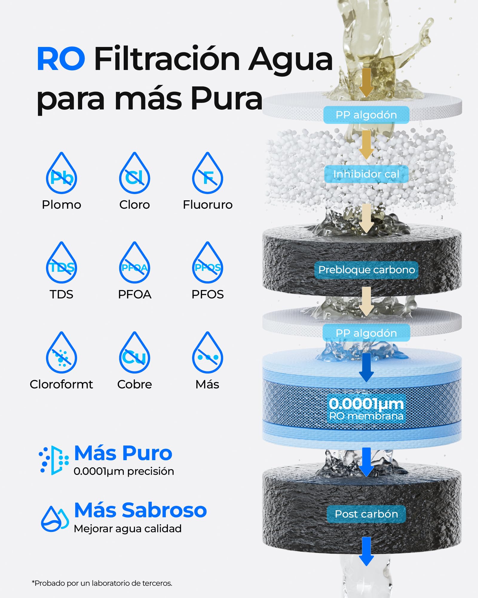 Waterdrop WD-M1 Inversa Osmosis Agua Filtro Encimera, 𝐂𝐚𝐥𝐢𝐞𝐧𝐭𝐞 Agua Encimera Inversa Osmosis Sistema, 7 Temperatura Opciones, 6 Etapas Purificación, 3:1 Puro a Drenaje, Sin Instalación