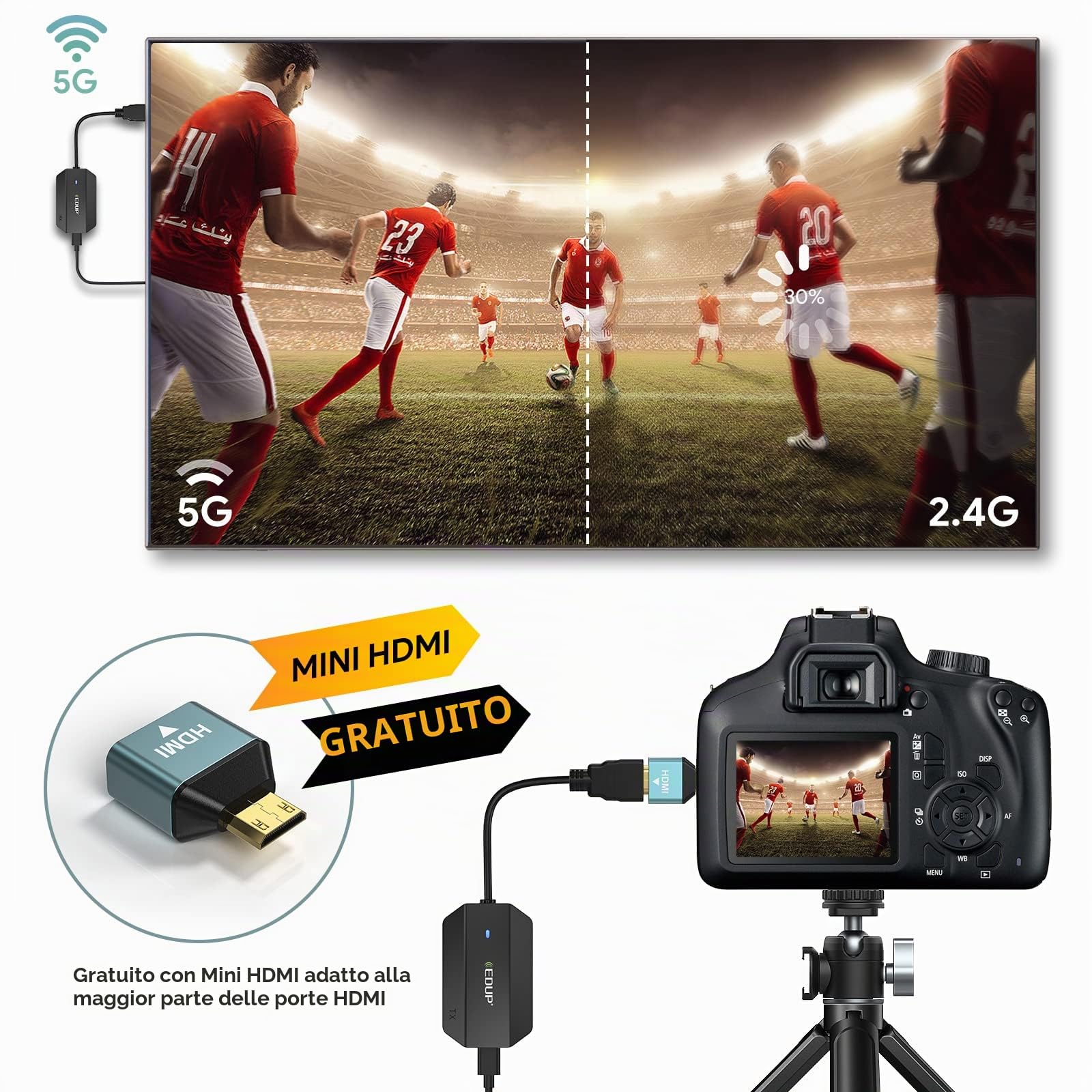 EDUP Trasmettitore e Ricevitore HDMI Wireless, HDMI Wireless Extender per Trasmettere Audio e Video HD a Monitor/Laptop/PC/TV Box/Proiettore, Plug & Play 1080P Full HD H DMI Trasmissione Radio