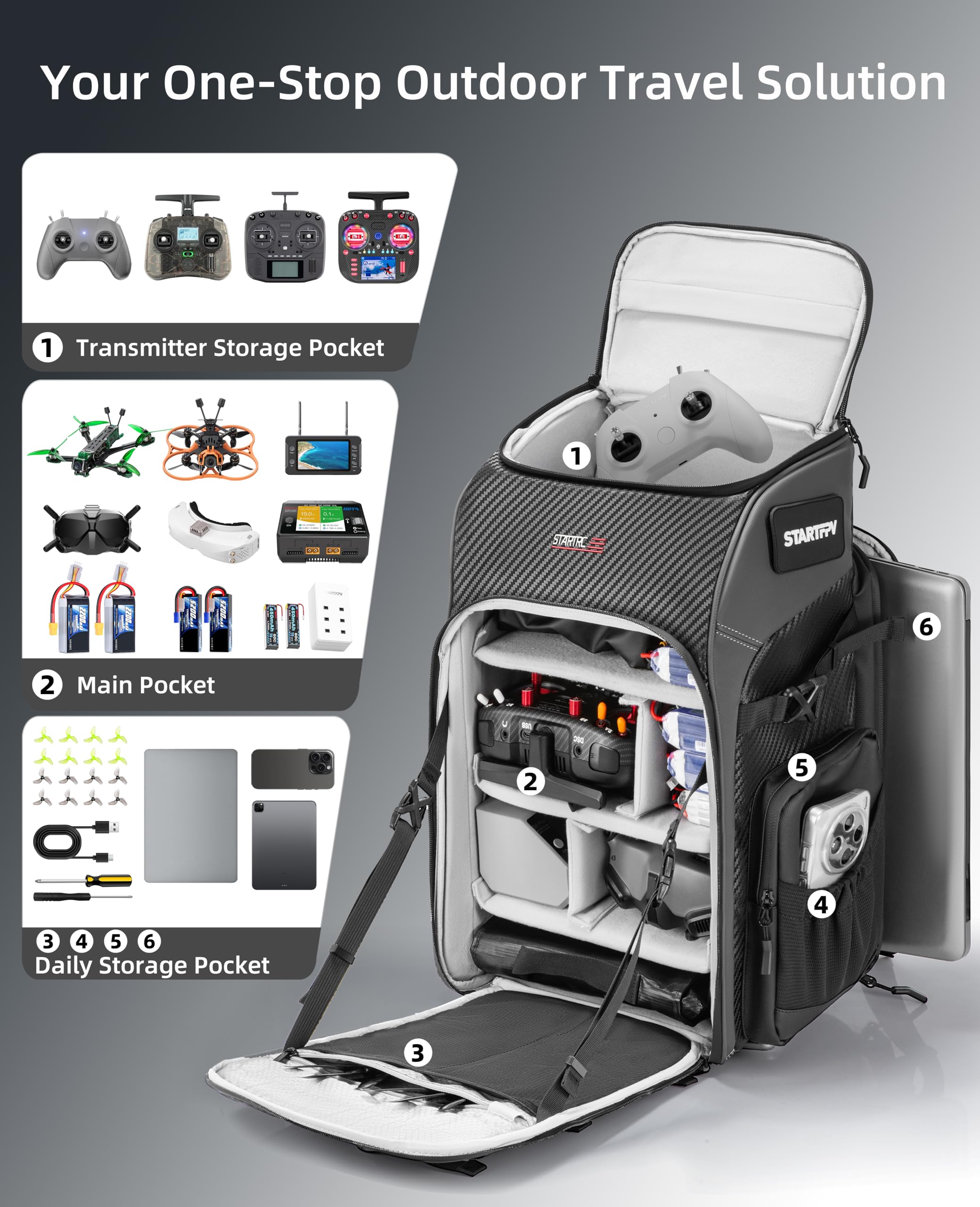 FPV Drohnen Rucksack-Professionelle Wasserdichte Umhängetasche für FPV Racing Quadcopter/FPV-Brille/DJI Avata/FPV Zubehör,40L DIY Kameratasche