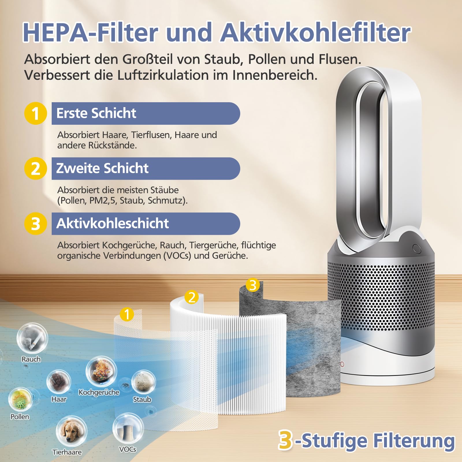Filter für Dyson Luftreiniger HP00, HP01, HP02, HP03, Ersatzfilter für Dyson Luftreiniger DP01, DP02, DP03