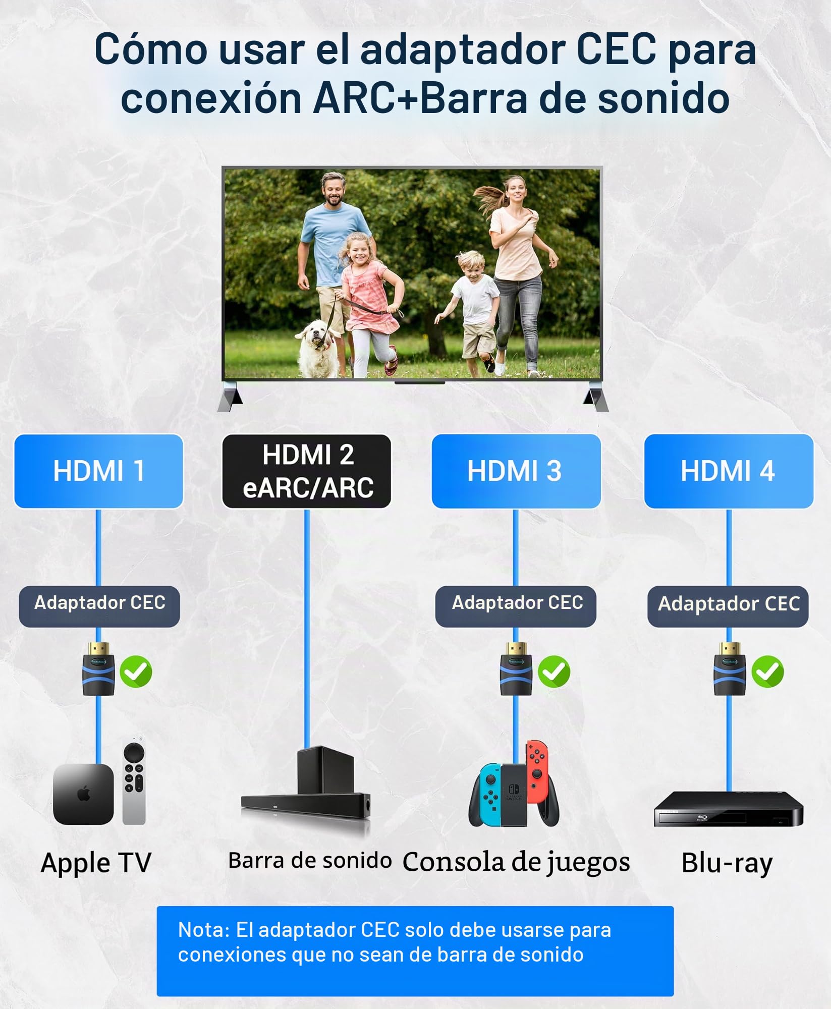 BlueRigger Adaptador 4K HDMI CEC Menos (UHD, ARC, 1080p, Ethernet) - Bloqueador HDMI CEC Macho a Hembra, Compatible con HDTV, TV Stick, Chromecast, Nintendo Switch, Xbox, PS3, Laptop, PC, Consola de