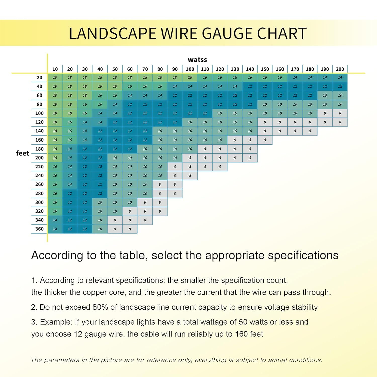 Lucky TL 14/2 Low Voltage Landscape Wire 200 Feet, 14 Gauge 2 Conductor, Outdoor Waterproof, Direct Buried Landscape Lighting Wire, Pure Copper Making (200FT) - Image 6