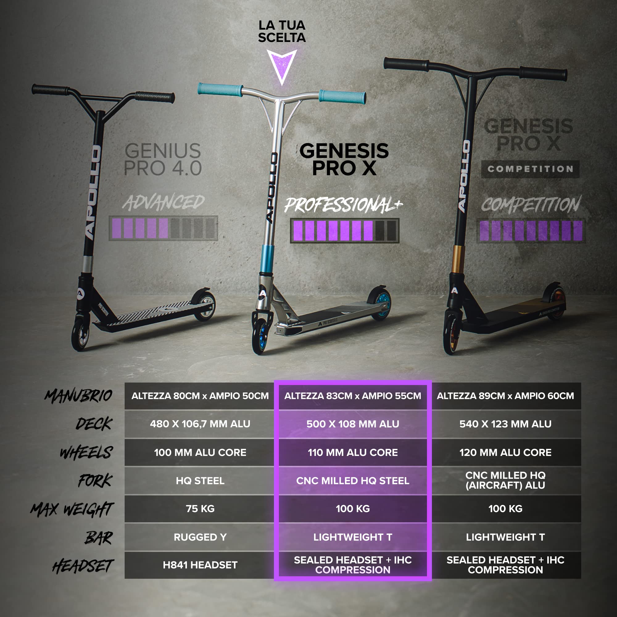 Monopattino Stunt Scooter GENESIS Pro della Apollo - Robusto Monopattino Stuntscooter Pro con cuscinetti a sfera ABEC 9, Funscooter, Kickscooter, Trickscooter, Freestylescooter