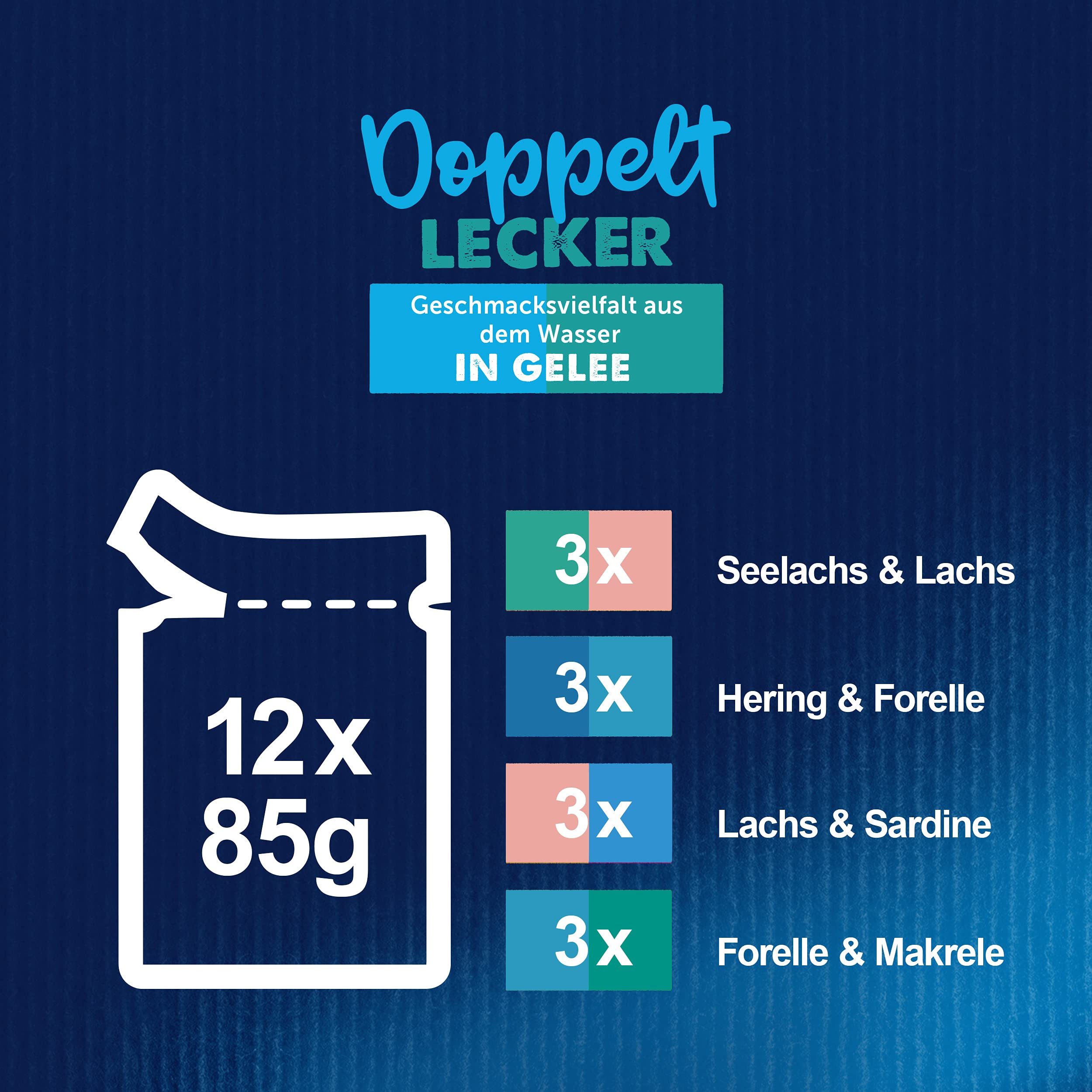 Felix Aussi Beau qu'il Semble - Lot de 6 x 12 sachets de 12 sachets de 85 g de Nourriture pour Chat - Mélange de variétés de Poissons