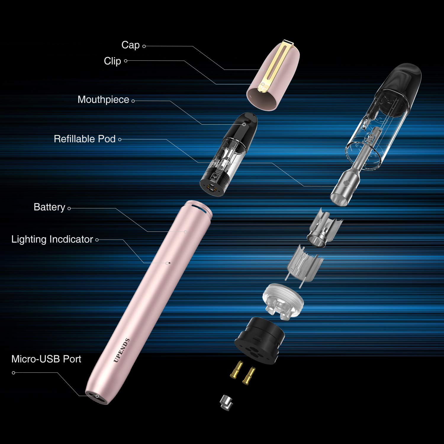 Vape Starter Kit- Vape Pens with Dust Cap Design, 600mAh Rechargeable  Battery E Cigarette Starter Kit with 2mL Refillable Pod/No Liquid No  Nicotine (Pink): Amazon.co.uk: Electronics & Photo
