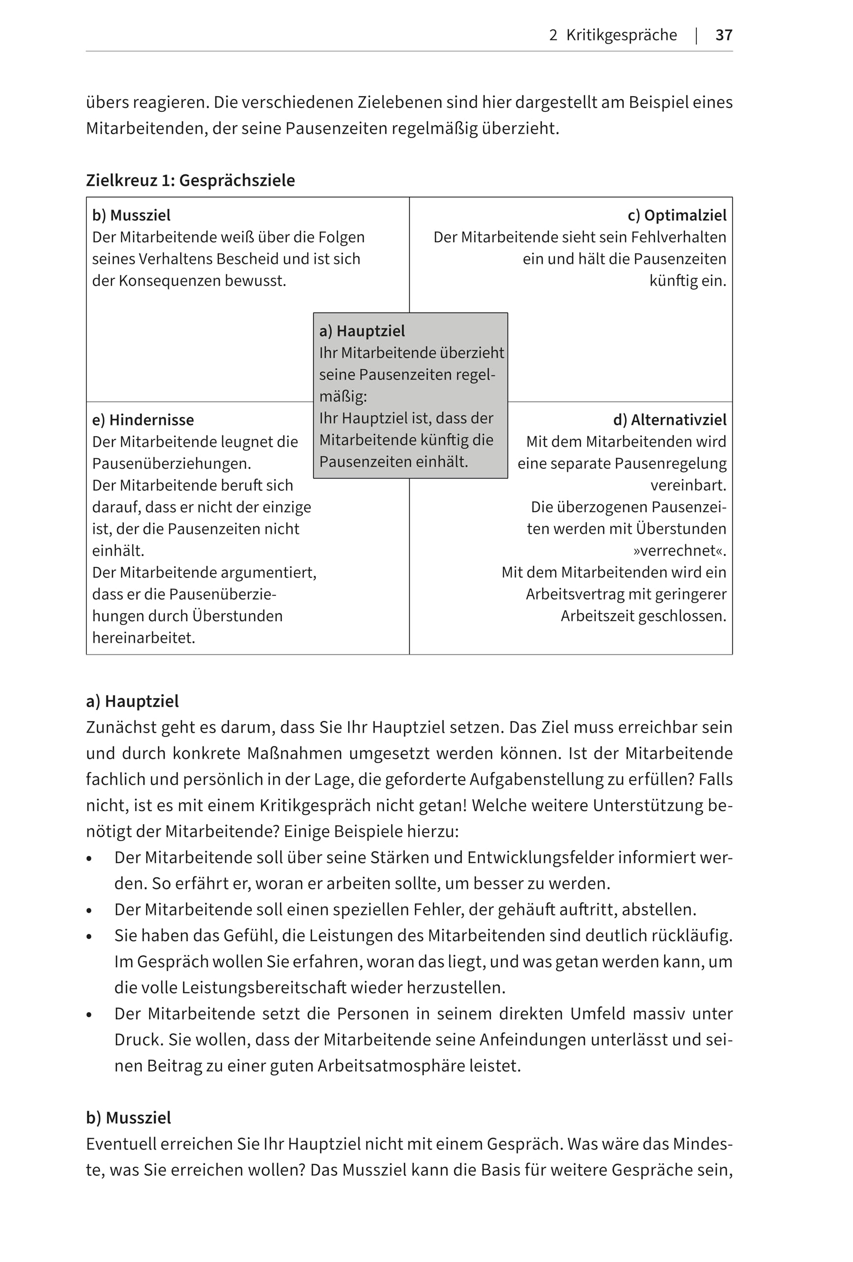 Schwierige Mitarbeitergespräche: Professionell vorbereiten, sicher führen. Konkrete Gesprächsleitfäden zu verschiedenen Konflikten helfen bei der souveränen Gesprächsführung (Haufe Fachbuch)