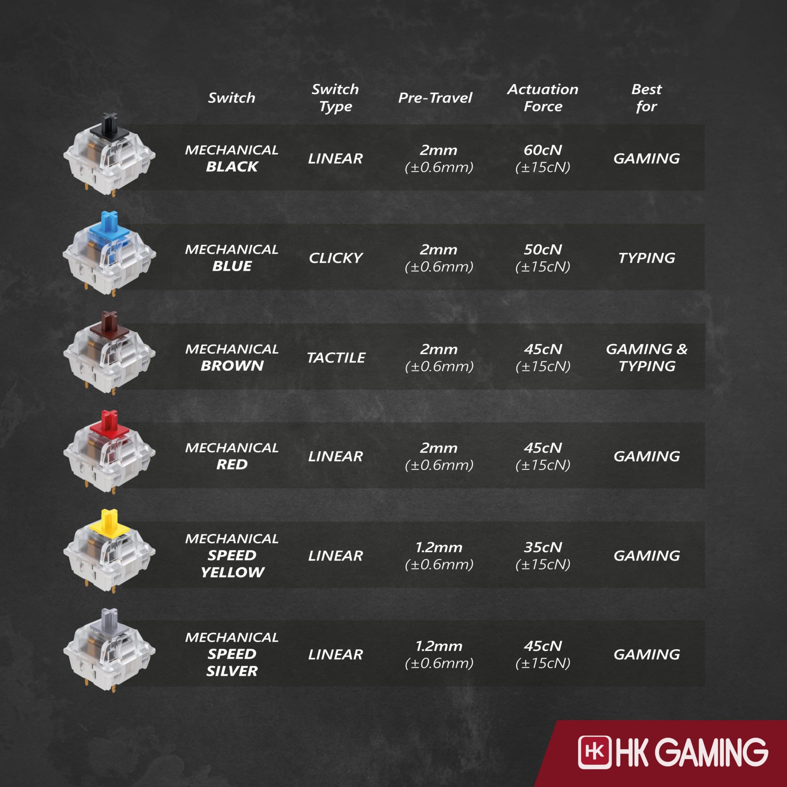 HK GAMING GK80 TKL v3 | Tastiera meccanica da gioco hotswap | Tenkeyless 87 tasti multi colore RGB retroilluminata a LED per PC/Mac Gamer | layout USA (nero, marrone meccanico)