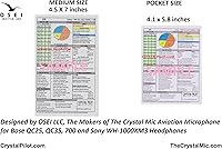 Vista 4 de Crystal Pilot Cartel VFR e IFR (mediano (4.5 x 7 pulgadas)