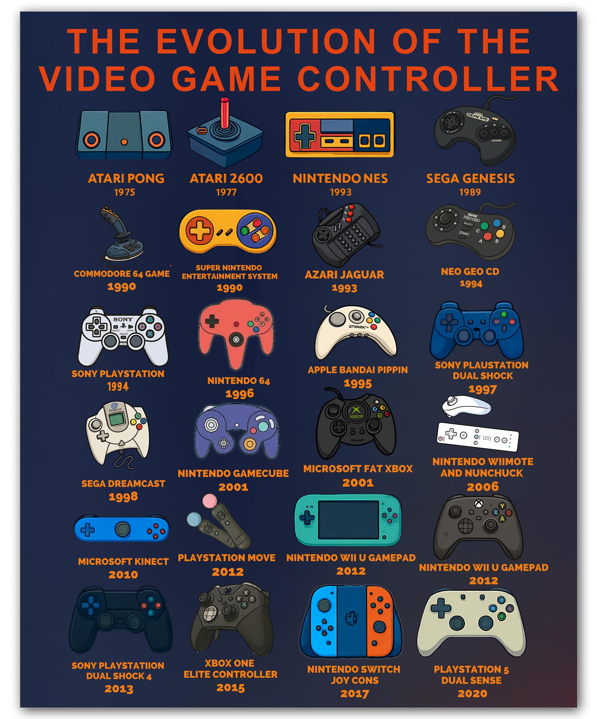 Video Game Room Wall Art for Boys - 8x10 Unframed Gamer Poster Print for Bedroom or Game Room - Retro Controller Art for Teen Boys - Cool Gaming Decor