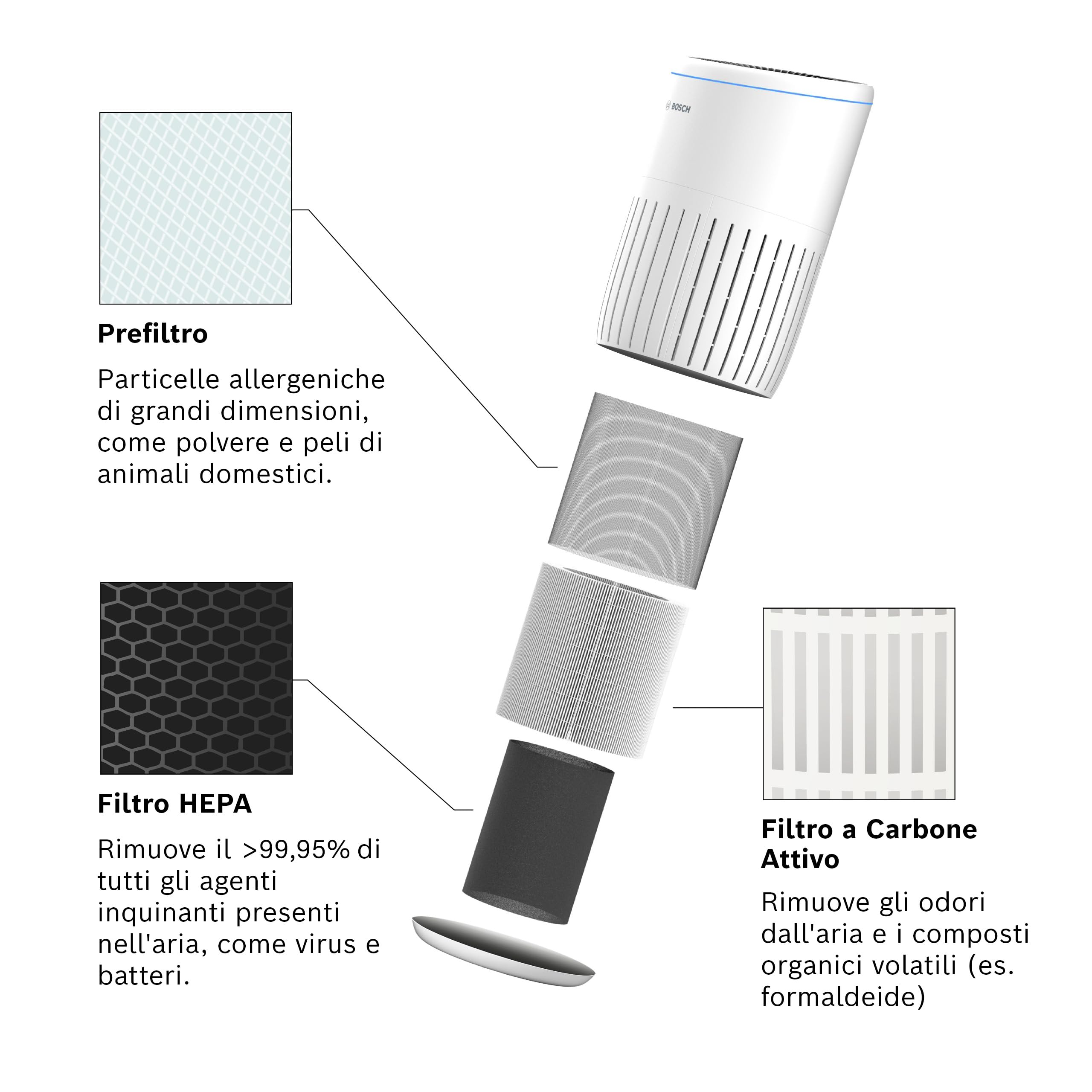 Bosch Originale Air 2000 Filtro per Purificatore d’Aria - Filtro di ricambio con strato HEPA - 3-in-1, con filtro ai carboni attivi - per polvere, polveri sottili e odori nell’aria