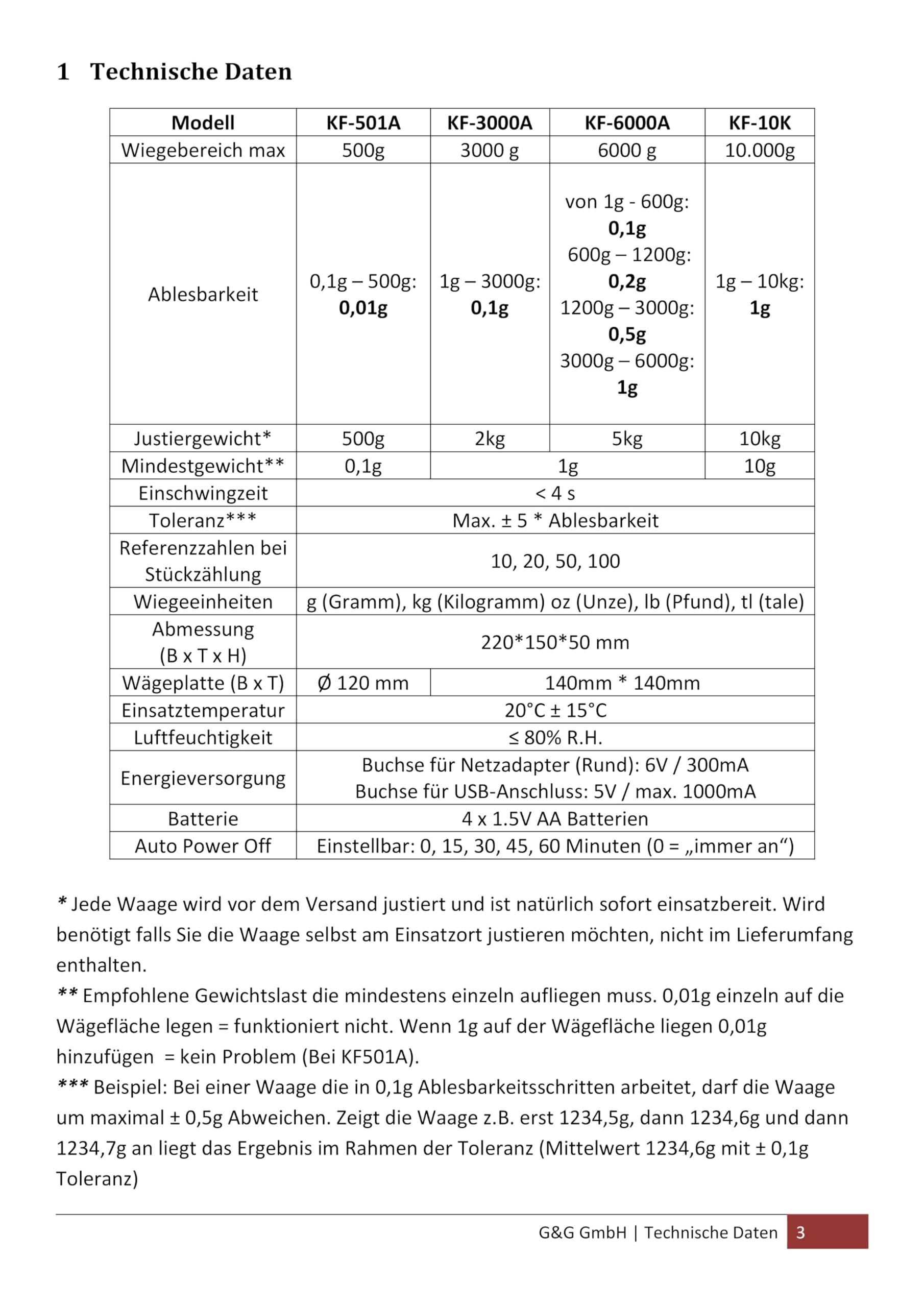 G & G KF501A waga precyzyjna: 500 g/0,01 g waga kuchenna waga precyzyjna waga pocztowa
