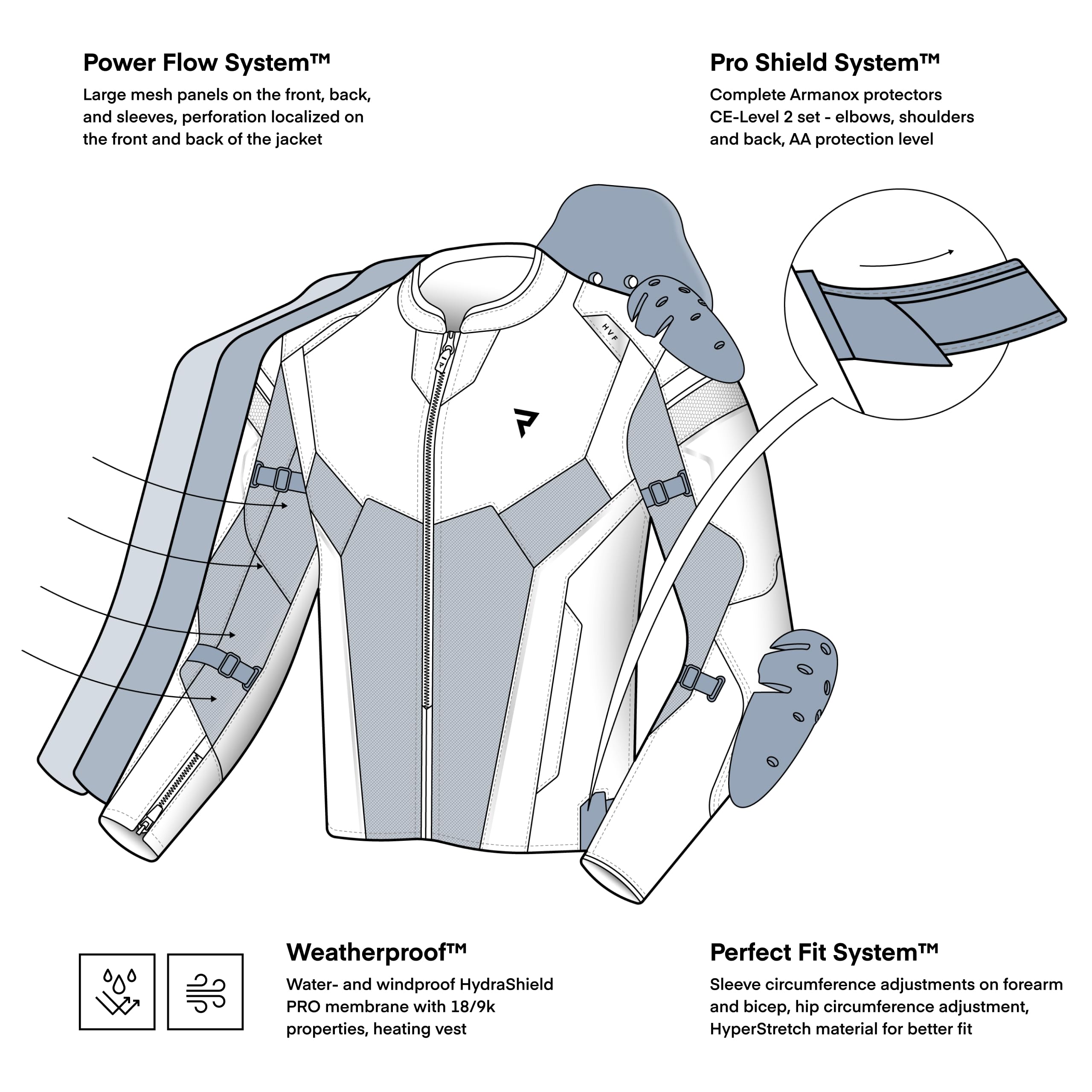 REBELHORN Hiflow V Motorradjacke Herren | Textil | Ellbogen, Schulter und Rückenprotektor Stufe 2 | HydraShield PRO In&Out Membran | Belüftungspaneele | Abnehmbare Isolierweste | Größen bis 10XL
