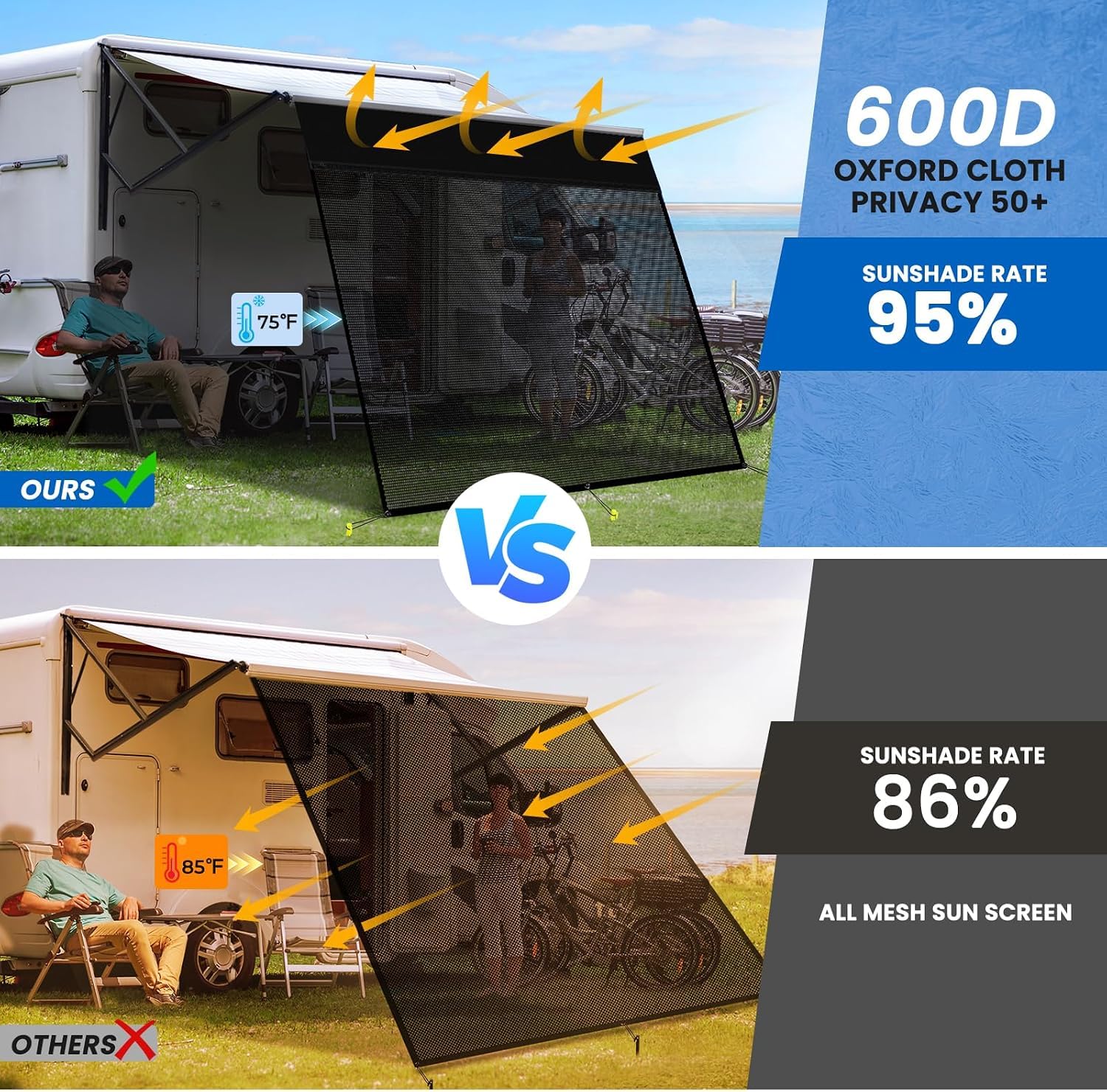 Toldo para caravana, 600D superior + 229.91 g inferior, para toldo de 10 x 17 pies 3 pulgadas