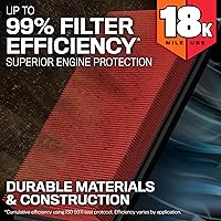 Vista 5 de K&N Filtro de aire del motor: Filtro de aire de repuesto de larga vida útil de 18,000 millas: compatible con Honda/Acura V6 2016-2022