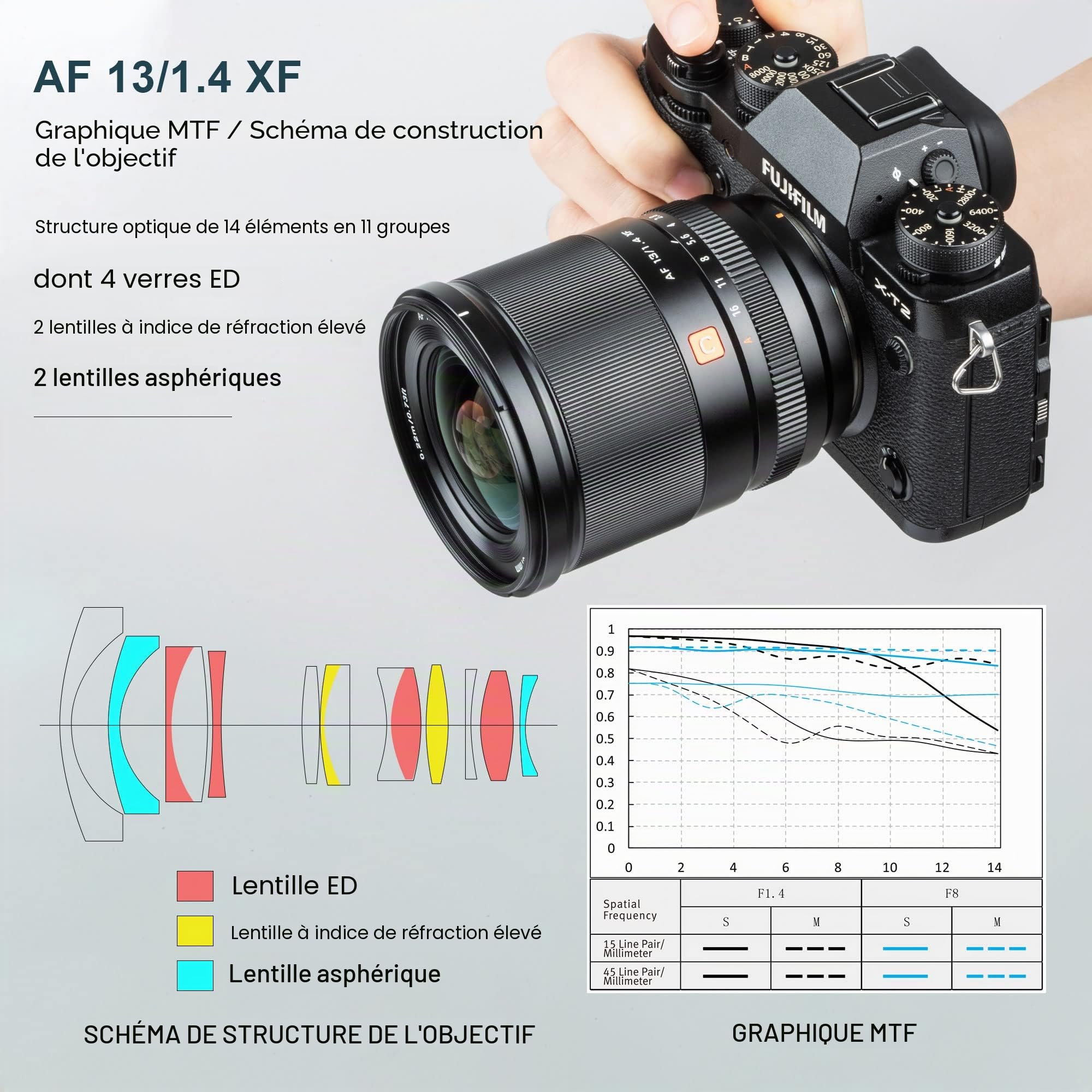 VILTROX 13mm f/1.4 F1.4 XF Objectif AF Ultra Grand Angle APS-C Objectif pour Appareil Photo Fujifilm X-Mount X-Pro2 X-Pro3 X-E3 X-E4 X-A10 X-A3 X-A5 X-A7 X -S10 X-T20 X-T3 X-T4 X-T1 X-E2S