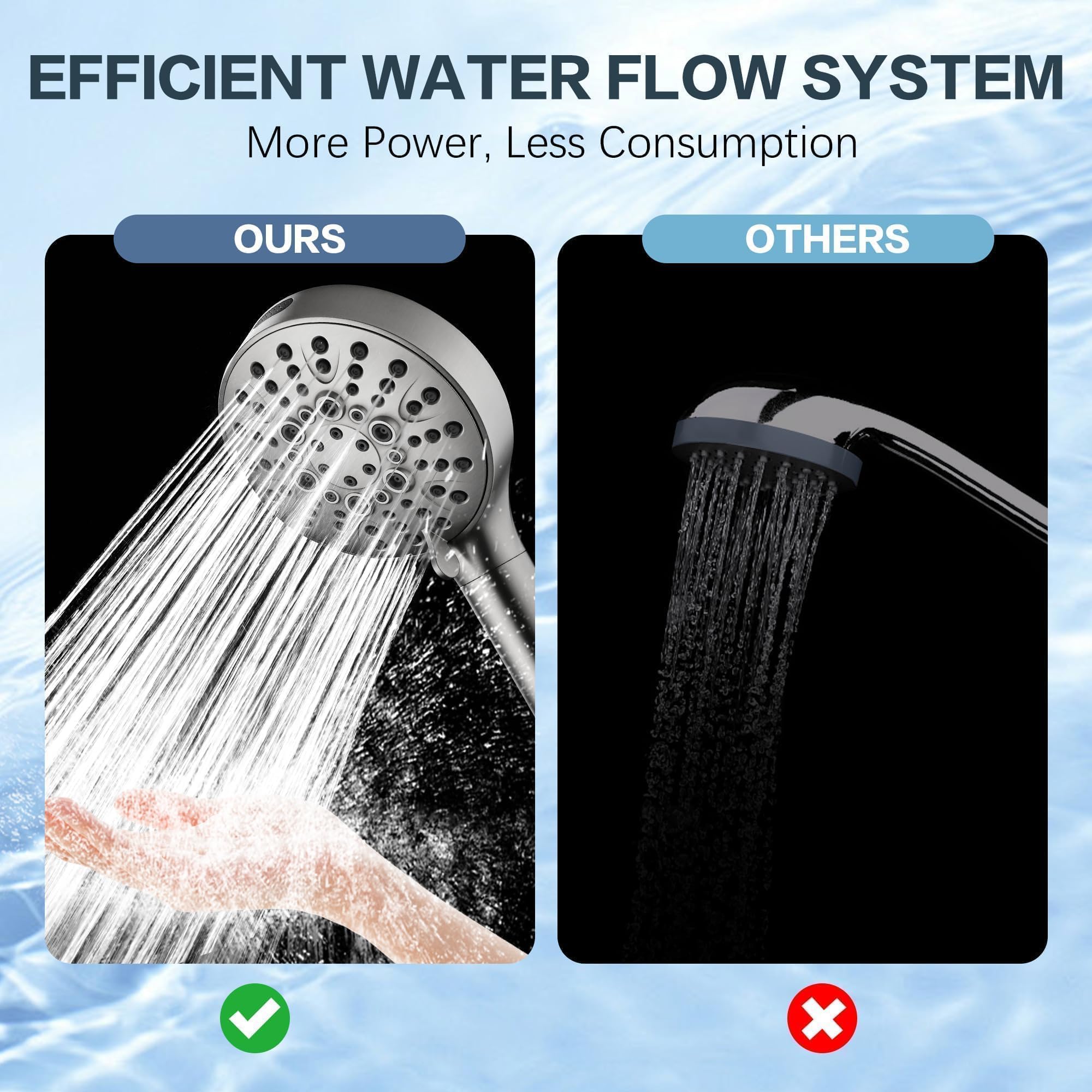 BRIGHT SHOWERS Soffione doccia filtrato con doccetta, ad alta pressione, 9 modalità di spruzzo, con tubo lungo e staffa, addolcitore d'acqua filtra le perle per acqua dura, rimuove cloro, nichel