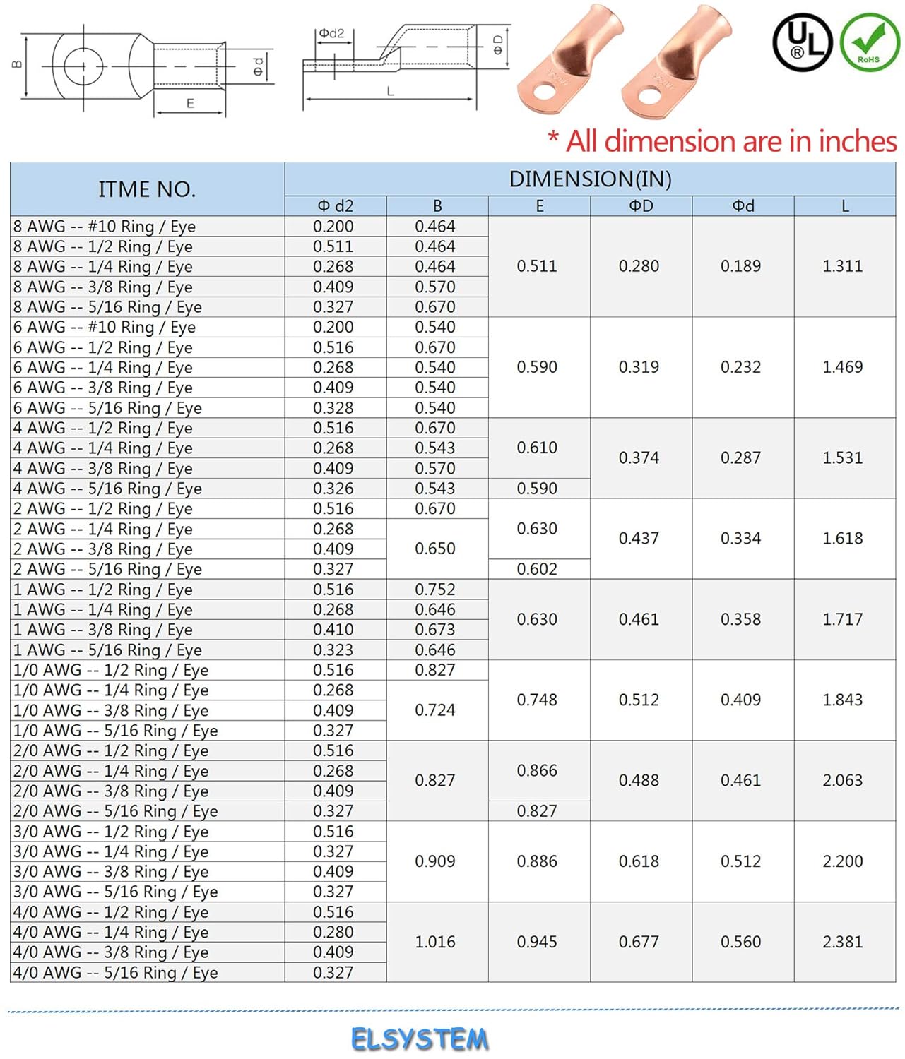 Best Cyber Deals 🔥 ETSYSTEM 12 Pack Battery Cable Ends Battery Cable Terminal UL Listed 2 AWG 3/8 Ring Crimp Copper Wire Ring Lugs Battery Cable Ends with 3:1 Heat Shrink Tubing Black Friday - 60% OFF ETSYSTEM 12 Pack Battery Cable Ends Battery Cable Terminal UL Listed 2 AWG 3/8 Ring Crimp Copper Wire Ring Lugs Battery Cable Ends with 3:1 Heat Shrink Tubing