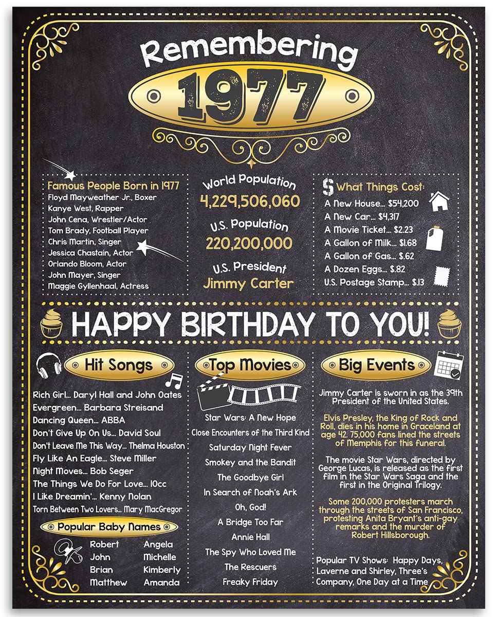 48th Birthday Party Decorations for 48th Birthday (Forty-eight) - Remembering The Year 1977 - Party Supplies - Gifts for Men and Women Turning 48 - Back In 1977 Birthday Card 11x14 Unframed Print