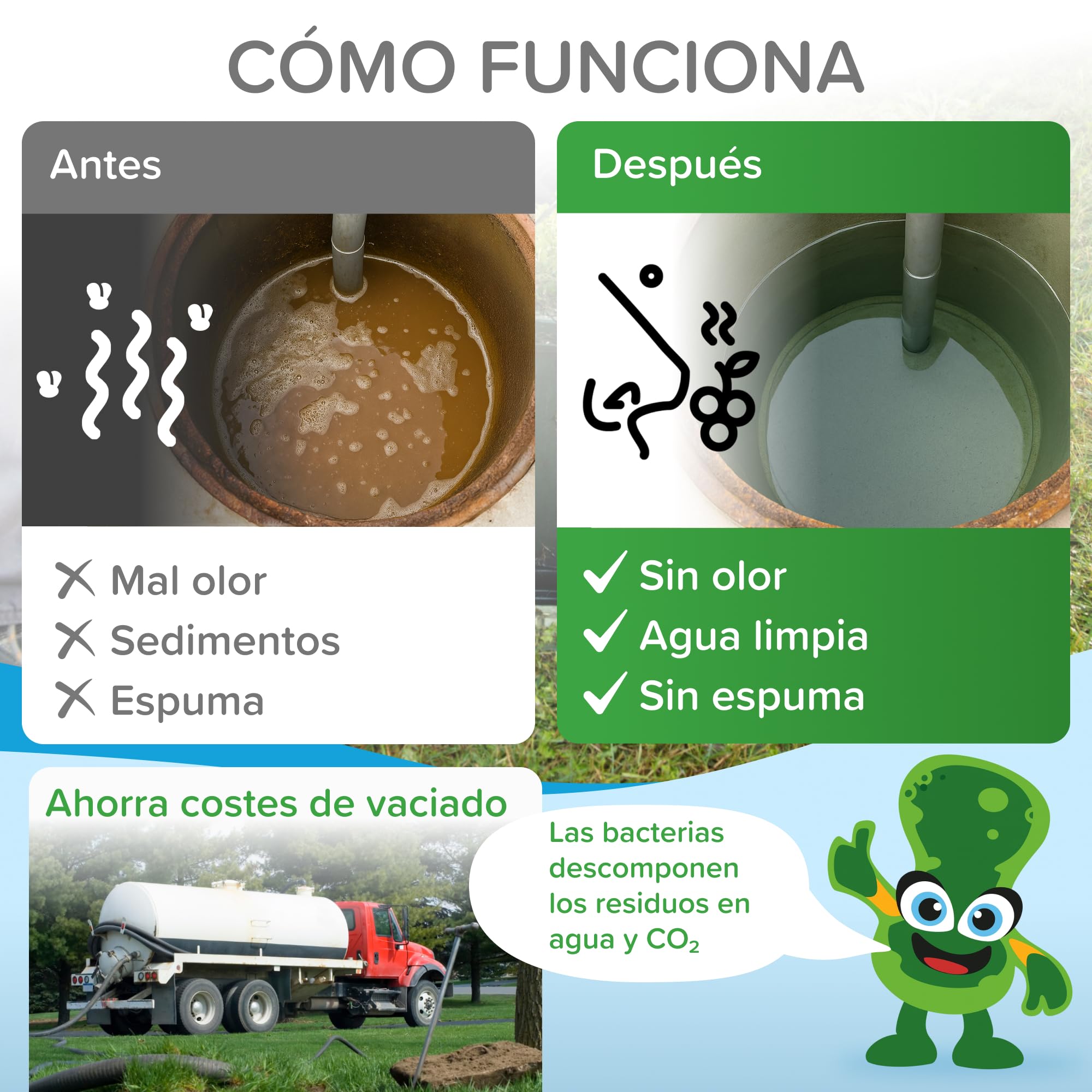 Mr. Bacteria No. 2. Activador para su PTAR DOMÉSTICA - Planta de Tratamiento de Aguas RESIDUALES domésticas sin olores ni formación de espuma 500 g (1)