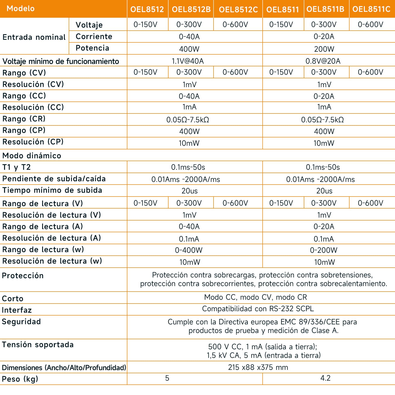 Charge électronique programmable CC OWON, 150 V CC/20 A, Puissance Totale de 200 W, fréquence maximale de 5 kHz, résolution de Lecture de 1 mV/0,1 mA, OEL8511 (OEL8511)