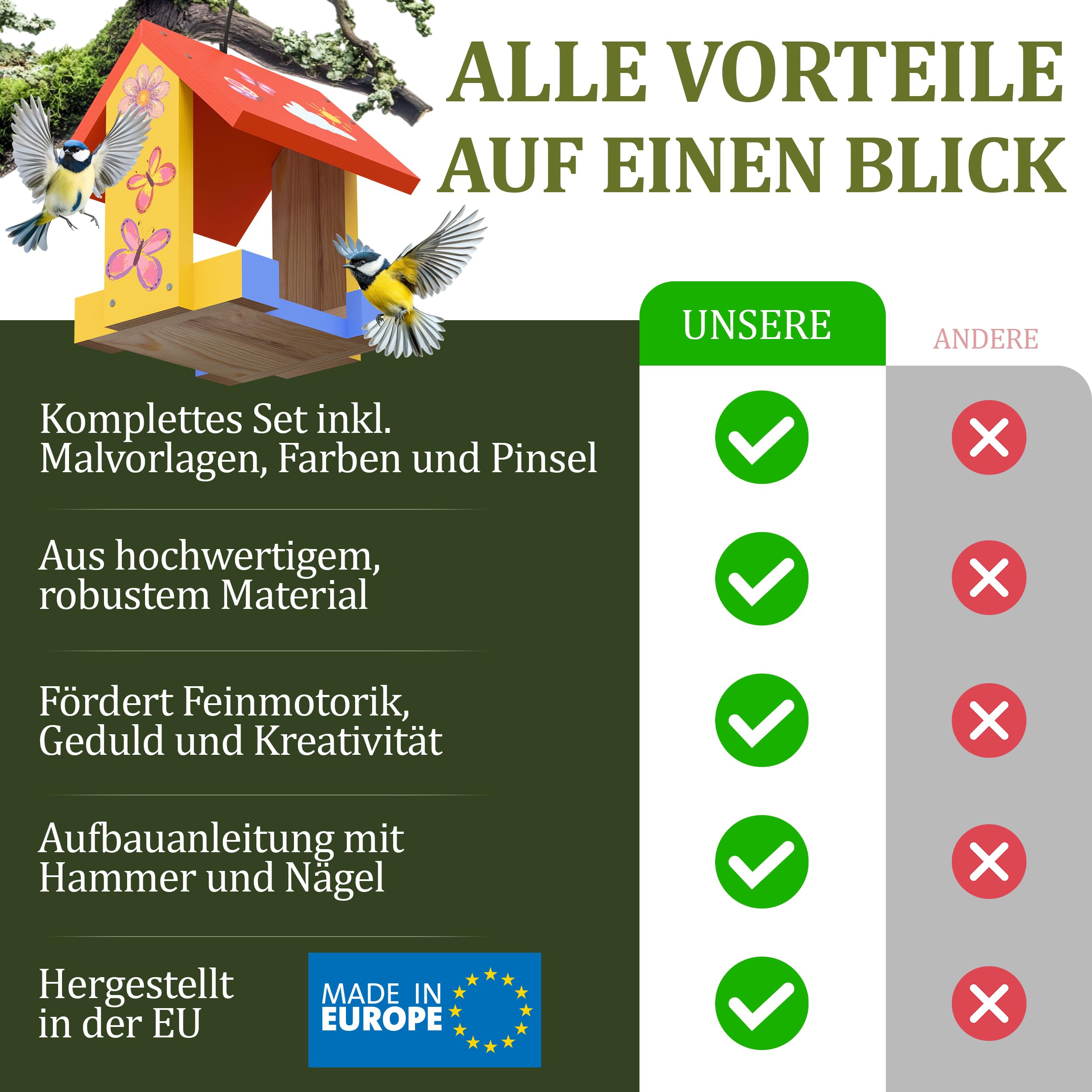 Eli® Eichhörnchen + Vogel Futterhaus Bausatz für Kinder aus Kiefernholz DIY | zum Bemalen – inkl. 6 Farben - Pinsel - Hammer - Schraubendreher - Schablonen & Vorlagen - Geschenk Junge - Mädchen - Holz