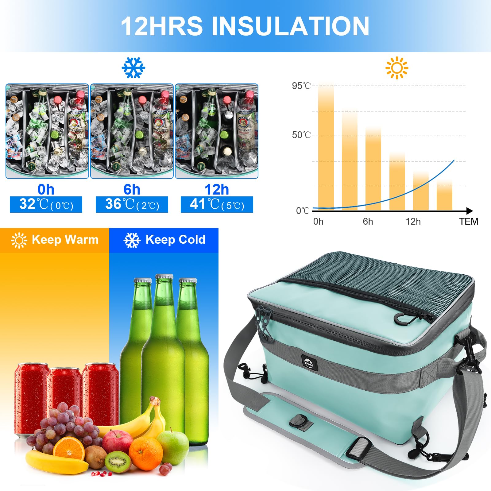 YVLEEN Wasserdichter Paddel-Borad-Kühler, SUP-Kühler, strapazierfähiges PVC-Material, Paddelboard-Deck-Tasche mit Netztasche oben, verstellbare Riemen, super Kapazität für Stand-Up-Paddleboard und