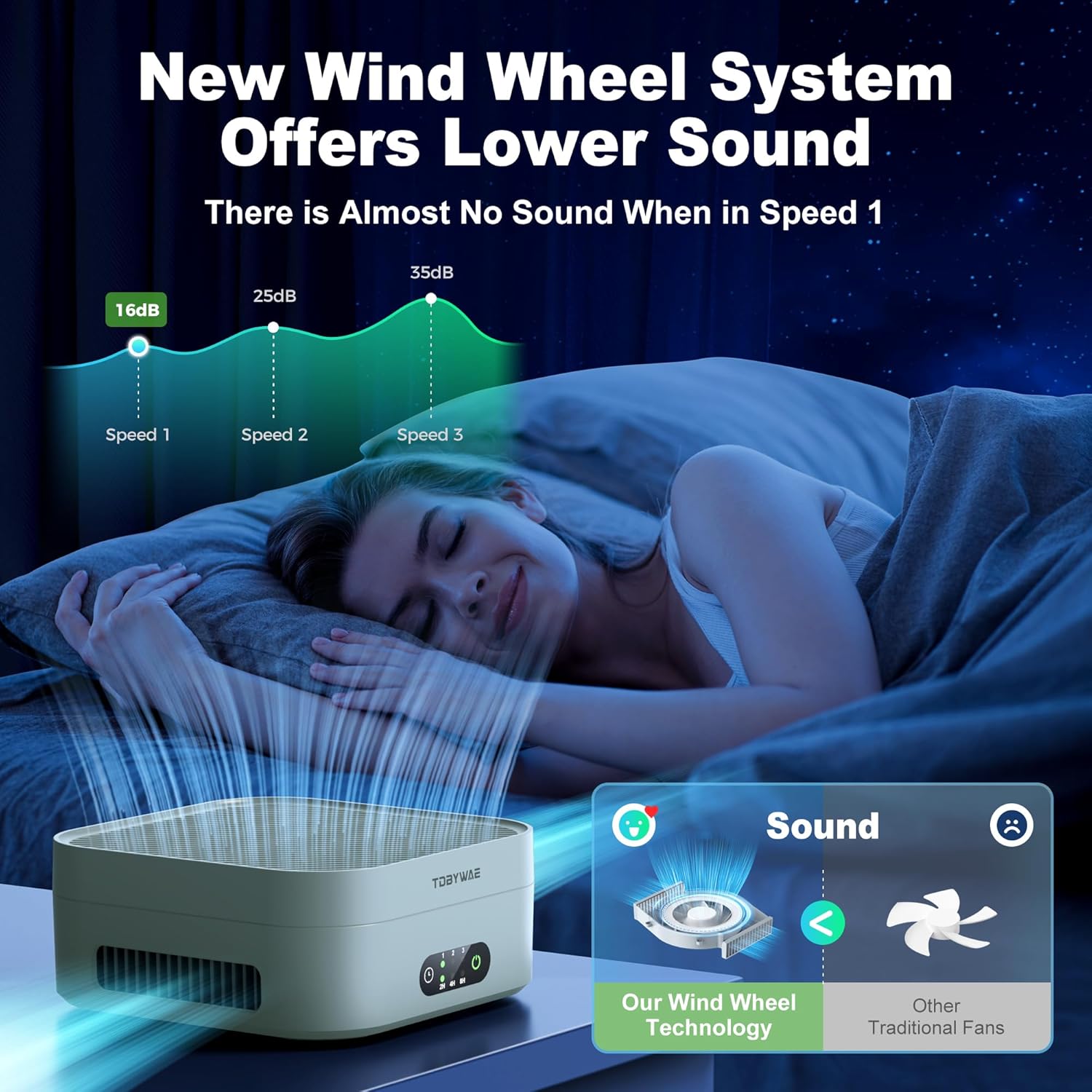 Air Purifiers for Home 600 Sq.Ft, TDBYWAE H13 True HEPA Air Purifier with USB Cable for Pets Dust Dander Pollen Odor Smoke, Small Portable Air Purifier for Bedroom Office Desktop Car RV (Green) - Image 6