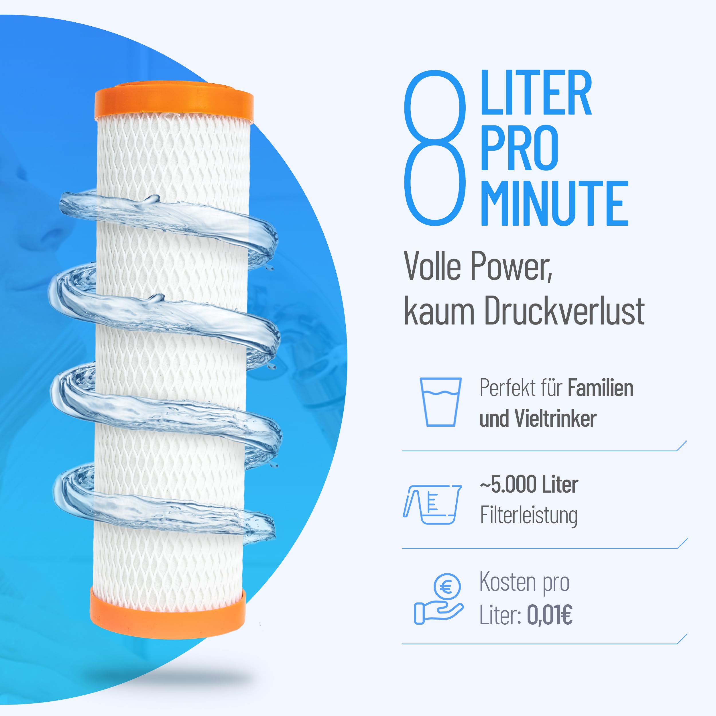 sanquell Trinkwasserfilter SPFP Plus Superpure | Mikrofiltration in Turbogeschwindigkeit | 6 Liter pro Minute | nachhaltige Aktivkohle und Membranfilter aus der Medizintechnik
