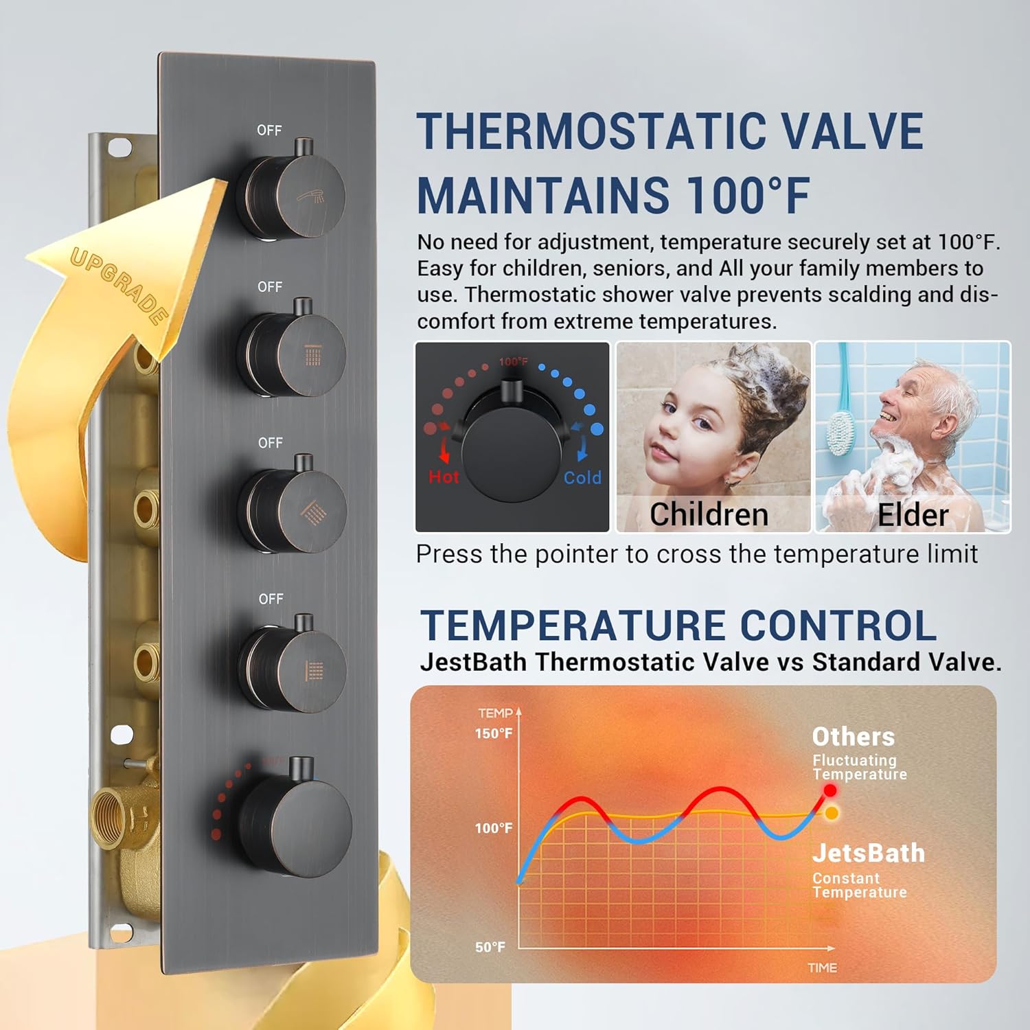 Dasan Thermostatic Dual Shower System with 6 Body Jets, 6-Inch Shower & 16” Rainfall Shower, Luxury Oil Rubbed Bronze Shower Faucet Set Rain Shower System for Couples/2-Person