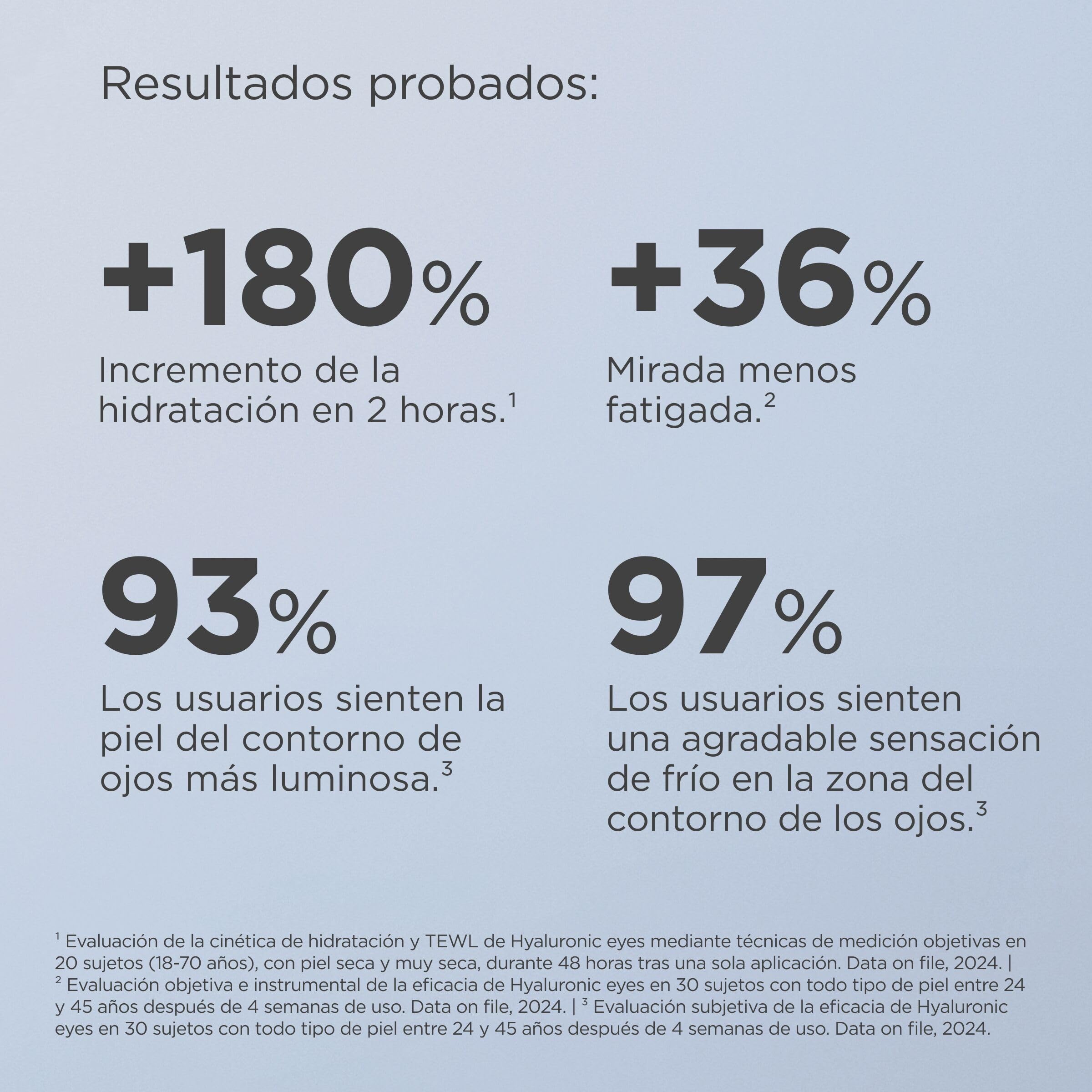 ISDIN Isdinceutics Hyaluronic Eyes, Contorno De Ojos Hidratante Con Ácido Hialurónico, Efecto Refrescante Y Descongestionante, +180% De Hidratación En 2 Horas, Probado Oftalmológico - 15 g