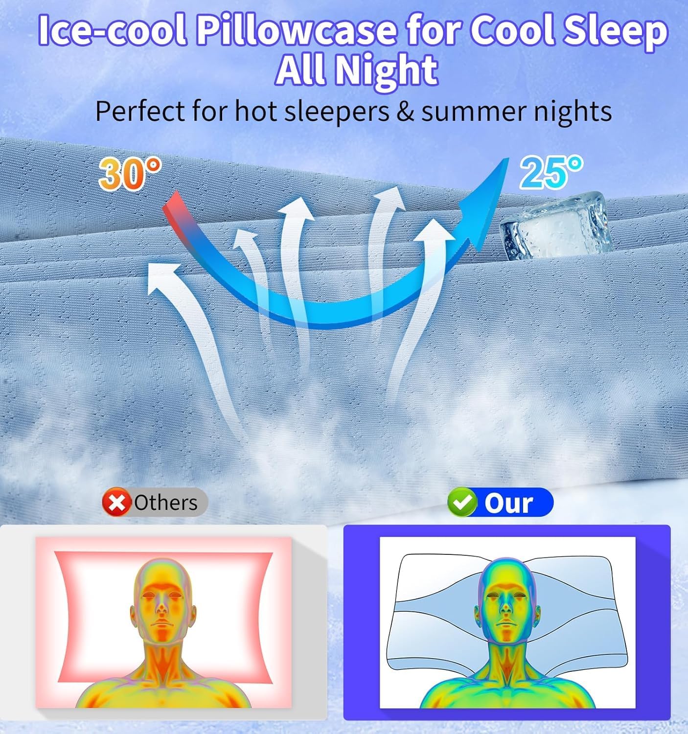 Mkicesky Orthopedic Cervical Pillow for Neck & Shoulder Pain – Cooling Memory Foam Pillow with Ergonomic Center Cradle Design – Reading Pillow Ideal for Side, Back & Stomach Sleepers – Steel Blue - Image 5