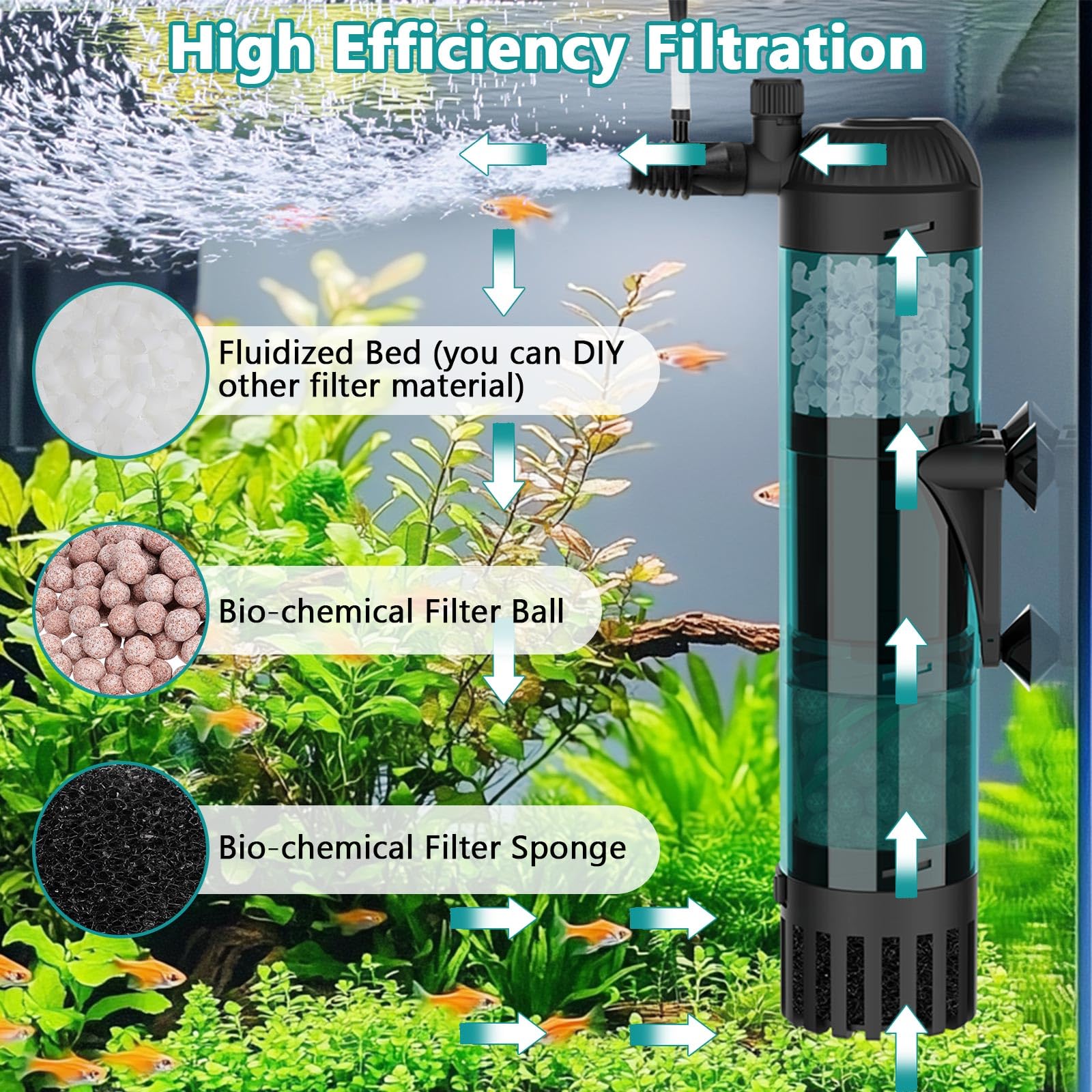 AQQA Aquarium Filter, 78GPH Submersible Fish Tank Filter with Aeration & Rainfall, Multi-Layer Filtration Silent Adjustable Airflow Filter, Oxygenation Circulation Water Pumping for 10-30 Gal Tanks