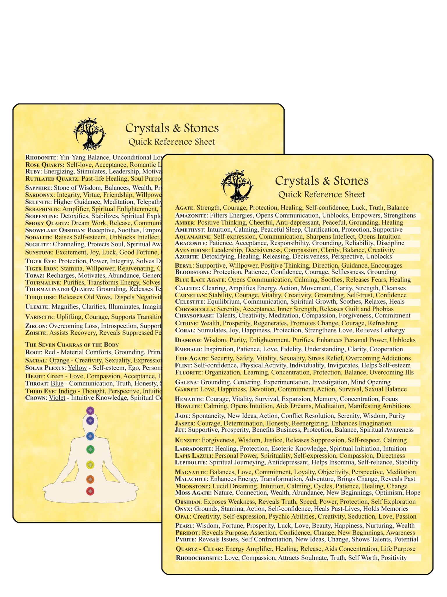 Crystals & Stones Quick Reference Sheet (Living Magick Learning Card Series)