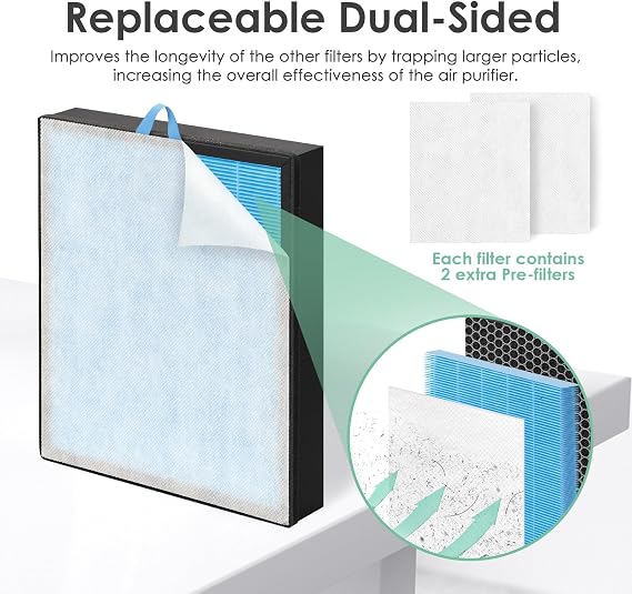Vital 200S-RF-SR Smoke Remover Filter Compatible with Levoit Vital 200S Replacement Filter Vital 200S-P Smart Air Purifier Vital-200S, H13 True HEPA Filter w/ 2 Extra Pre-Filter, Blue 1-Pack