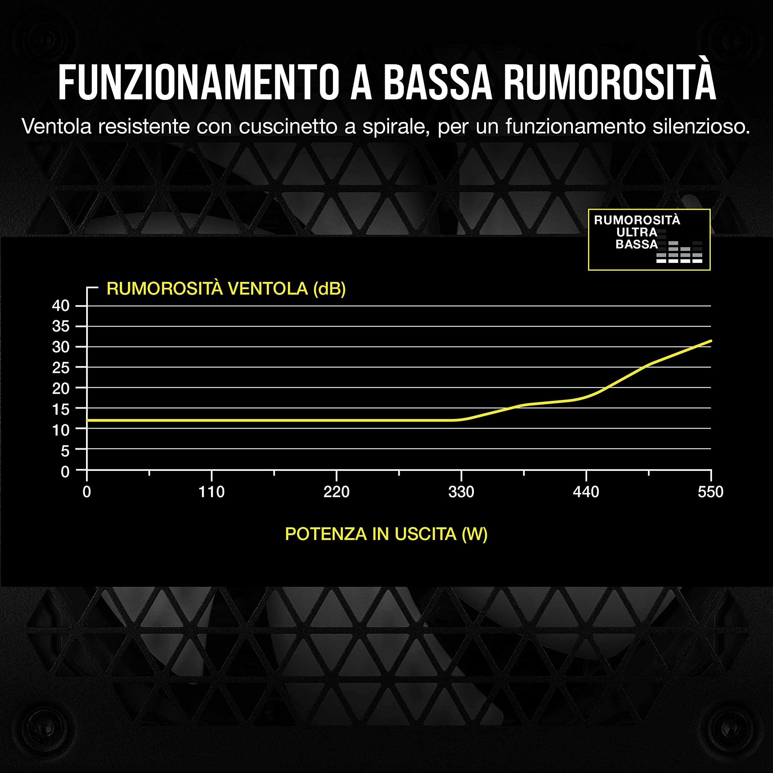 Corsair CX550M (2021) CX-M Series, 550 Watt 80 PLUS Bronze Semi-Modulare e a Bassa Rumorosità Alimentatore ATX , Connettori EPS12V Singoli, Condensatori 105 °C, Dimensioni Compatte, Nero